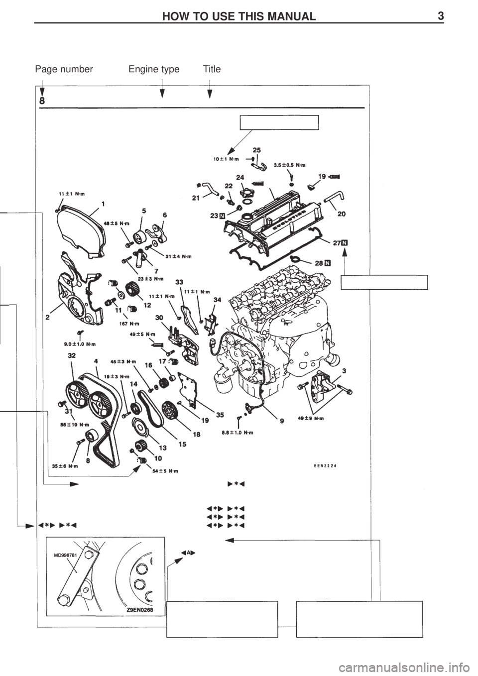 MITSUBISHI LANCER EVOLUTION IX 2005  Workshop Manual 3HOW TO USE THIS MANUAL
Page number            Engine type        Title 