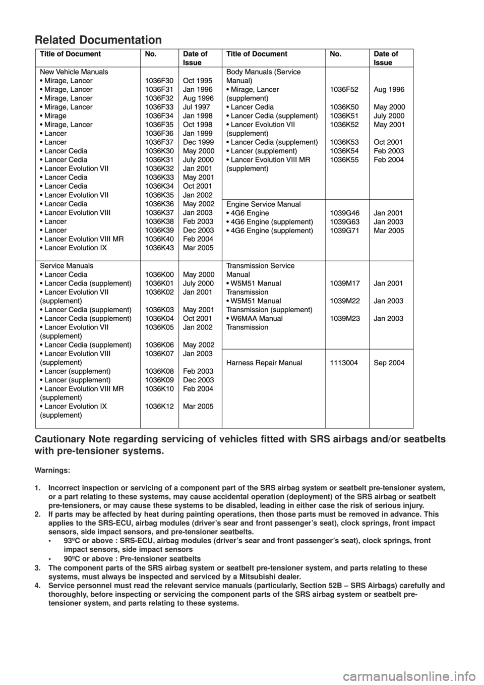 MITSUBISHI LANCER EVOLUTION IX 2005 Service Manual Related Documentation
Cautionary Note regarding servicing of vehicles fitted with SRS airbags and/or seatbelts
with pre-tensioner systems.
Warnings:
1. Incorrect inspection or servicing of a componen MITSUBISHI LANCER EVOLUTION IX 2005 Service Manual Related Documentation
Cautionary Note regarding servicing of vehicles fitted with SRS airbags and/or seatbelts
with pre-tensioner systems.
Warnings:
1. Incorrect inspection or servicing of a componen