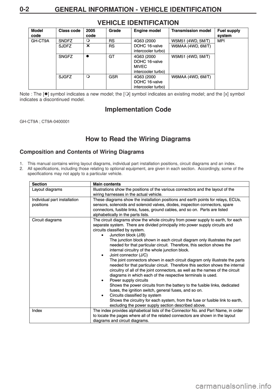 MITSUBISHI LANCER EVOLUTION IX 2005  Workshop Manual GENERAL INFORMATION - VEHICLE IDENTIFICATION 0-2
VEHICLE IDENTIFICATION
Note : The [] symbol indicates a new model; the [] symbol indicates an existing model; and the [x] symbol
indicates a disconti
