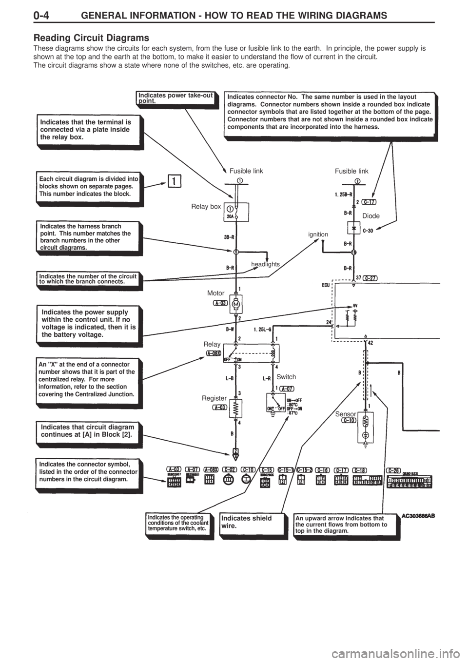 MITSUBISHI LANCER EVOLUTION IX 2005 Workshop Manual GENERAL INFORMATION - HOW TO READ THE WIRING DIAGRAMS0-4
Reading Circuit Diagrams
These diagrams show the circuits for each system, from the fuse or fusible link to the earth. In principle, the power MITSUBISHI LANCER EVOLUTION IX 2005 Workshop Manual GENERAL INFORMATION - HOW TO READ THE WIRING DIAGRAMS0-4
Reading Circuit Diagrams
These diagrams show the circuits for each system, from the fuse or fusible link to the earth. In principle, the power