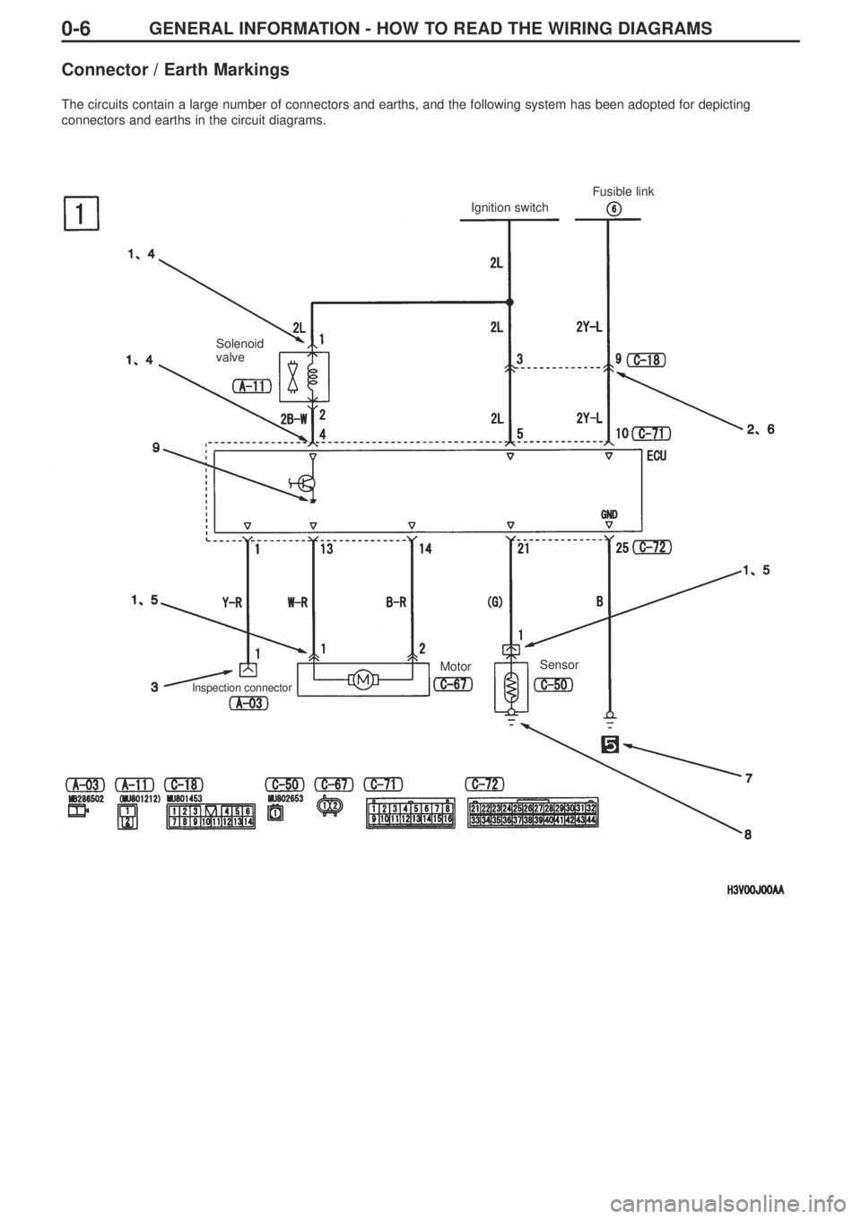 MITSUBISHI LANCER EVOLUTION IX 2005 Repair Manual GENERAL INFORMATION - HOW TO READ THE WIRING DIAGRAMS 0-6
Connector / Earth Markings
The circuits contain a large number of connectors and earths, and the following system has been adopted for depicti MITSUBISHI LANCER EVOLUTION IX 2005 Repair Manual GENERAL INFORMATION - HOW TO READ THE WIRING DIAGRAMS 0-6
Connector / Earth Markings
The circuits contain a large number of connectors and earths, and the following system has been adopted for depicti