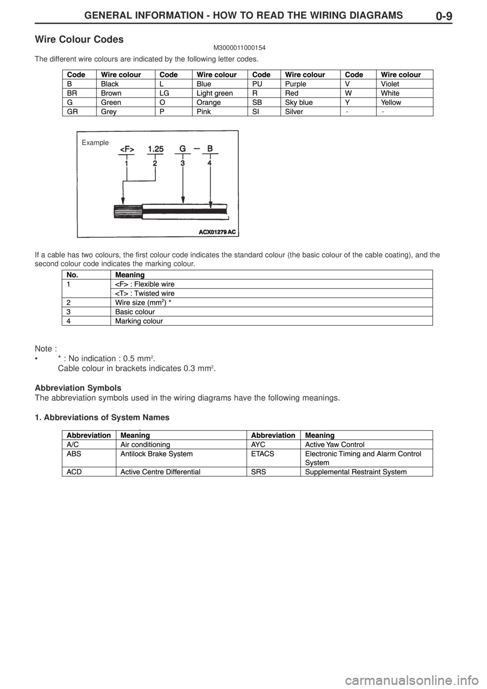 MITSUBISHI LANCER EVOLUTION IX 2005 Workshop Manual GENERAL INFORMATION - HOW TO READ THE WIRING DIAGRAMS0-9
If a cable has two colours, the first colour code indicates the standard colour (the basic colour of the cable coating), and the
second colour MITSUBISHI LANCER EVOLUTION IX 2005 Workshop Manual GENERAL INFORMATION - HOW TO READ THE WIRING DIAGRAMS0-9
If a cable has two colours, the first colour code indicates the standard colour (the basic colour of the cable coating), and the
second colour