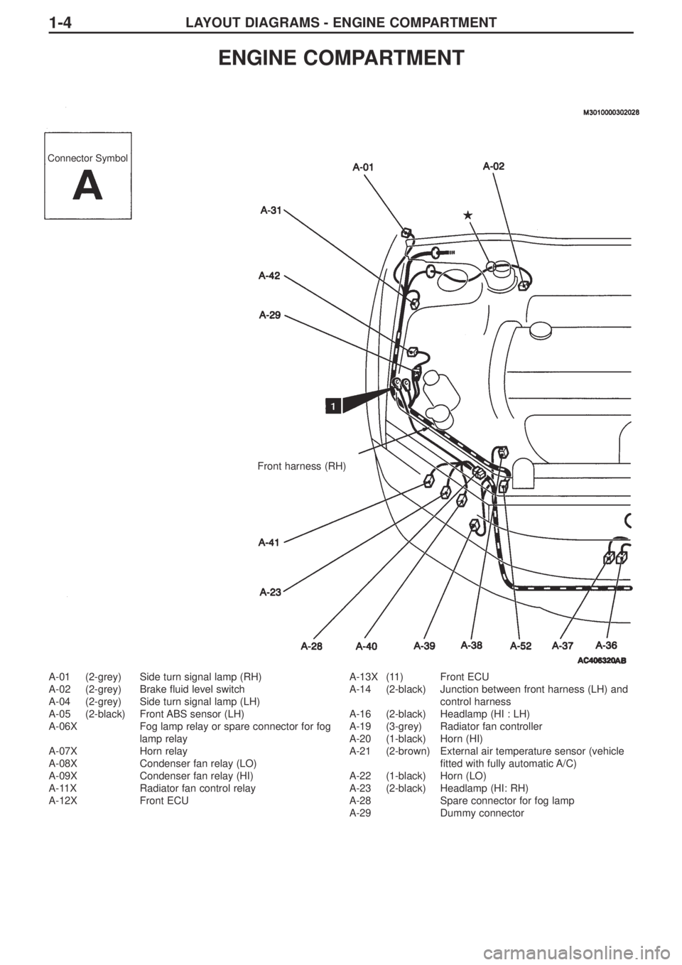 MITSUBISHI LANCER EVOLUTION IX 2005 Repair Manual LAYOUT DIAGRAMS - ENGINE COMPARTMENT1-4
A-01 (2-grey) Side turn signal lamp (RH)
A-02 (2-grey) Brake fluid level switch
A-04 (2-grey) Side turn signal lamp (LH)
A-05 (2-black) Front ABS sensor (LH)
A- MITSUBISHI LANCER EVOLUTION IX 2005 Repair Manual LAYOUT DIAGRAMS - ENGINE COMPARTMENT1-4
A-01 (2-grey) Side turn signal lamp (RH)
A-02 (2-grey) Brake fluid level switch
A-04 (2-grey) Side turn signal lamp (LH)
A-05 (2-black) Front ABS sensor (LH)
A-