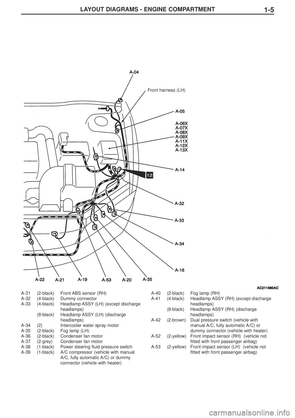 MITSUBISHI LANCER EVOLUTION IX 2005 Repair Manual LAYOUT DIAGRAMS - ENGINE COMPARTMENT1-5
A-31 (2-black) Front ABS sensor (RH)
A-32 (4-black) Dummy connector
A-33 (4-black) Headlamp ASSY (LH) (except discharge
headlamps)
(8-black) Headlamp ASSY (LH) MITSUBISHI LANCER EVOLUTION IX 2005 Repair Manual LAYOUT DIAGRAMS - ENGINE COMPARTMENT1-5
A-31 (2-black) Front ABS sensor (RH)
A-32 (4-black) Dummy connector
A-33 (4-black) Headlamp ASSY (LH) (except discharge
headlamps)
(8-black) Headlamp ASSY (LH)