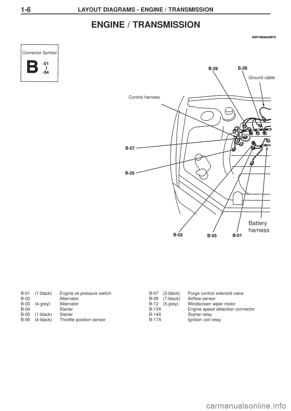 MITSUBISHI LANCER EVOLUTION IX 2005 Repair Manual LAYOUT DIAGRAMS - ENGINE / TRANSMISSION1-6
B-01 (1-black) Engine oil pressure switch
B-02 Alternator
B-03 (4-grey) Alternator
B-04 Starter
B-05 (1-black) Starter
B-06 (4-black) Throttle position senso MITSUBISHI LANCER EVOLUTION IX 2005 Repair Manual LAYOUT DIAGRAMS - ENGINE / TRANSMISSION1-6
B-01 (1-black) Engine oil pressure switch
B-02 Alternator
B-03 (4-grey) Alternator
B-04 Starter
B-05 (1-black) Starter
B-06 (4-black) Throttle position senso