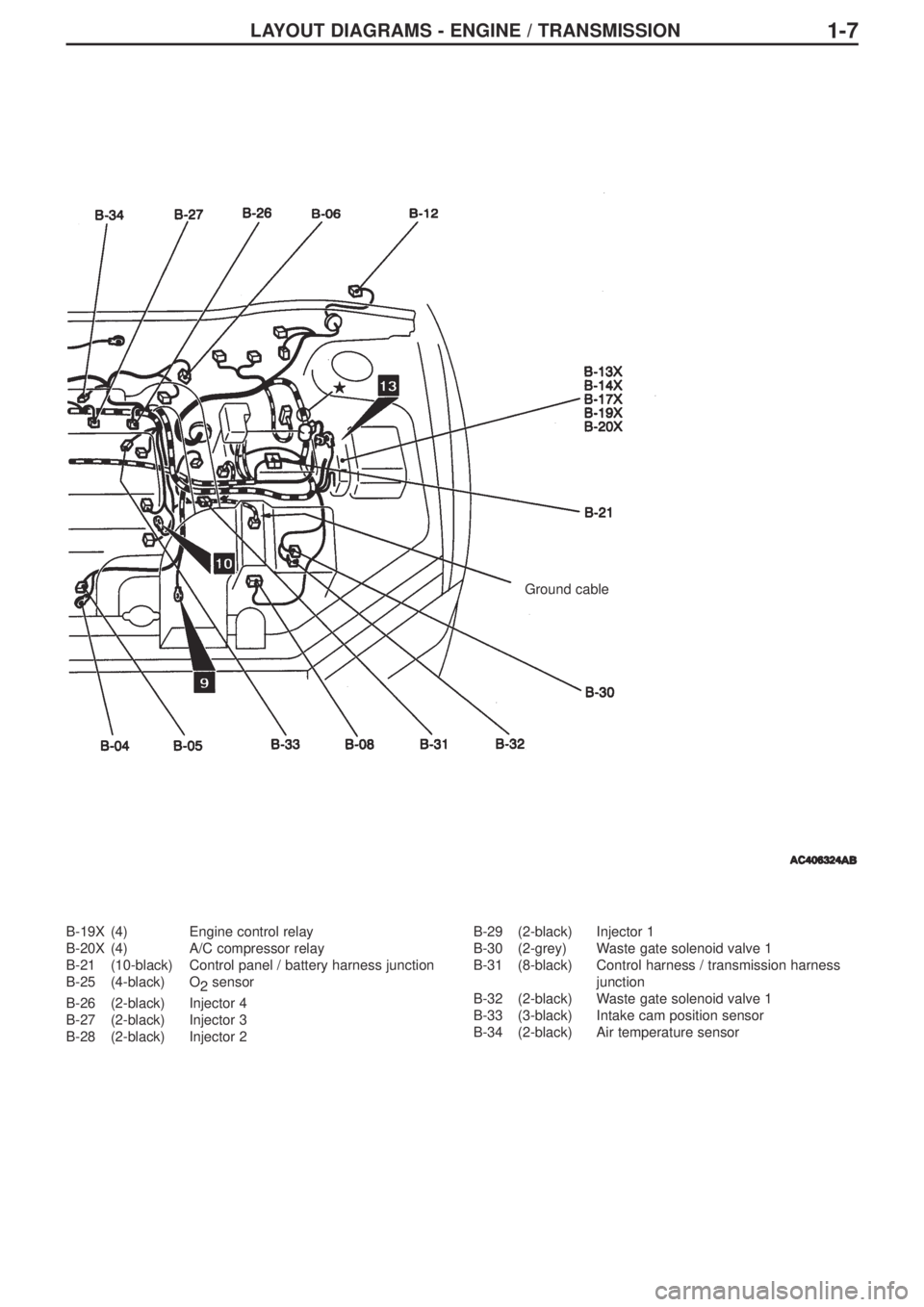 MITSUBISHI LANCER EVOLUTION IX 2005 Repair Manual 1-7
B-19X (4) Engine control relay
B-20X (4) A/C compressor relay
B-21 (10-black) Control panel / battery harness junction
B-25 (4-black) O
2sensor
B-26 (2-black) Injector 4
B-27 (2-black) Injector 3
MITSUBISHI LANCER EVOLUTION IX 2005 Repair Manual 1-7
B-19X (4) Engine control relay
B-20X (4) A/C compressor relay
B-21 (10-black) Control panel / battery harness junction
B-25 (4-black) O
2sensor
B-26 (2-black) Injector 4
B-27 (2-black) Injector 3