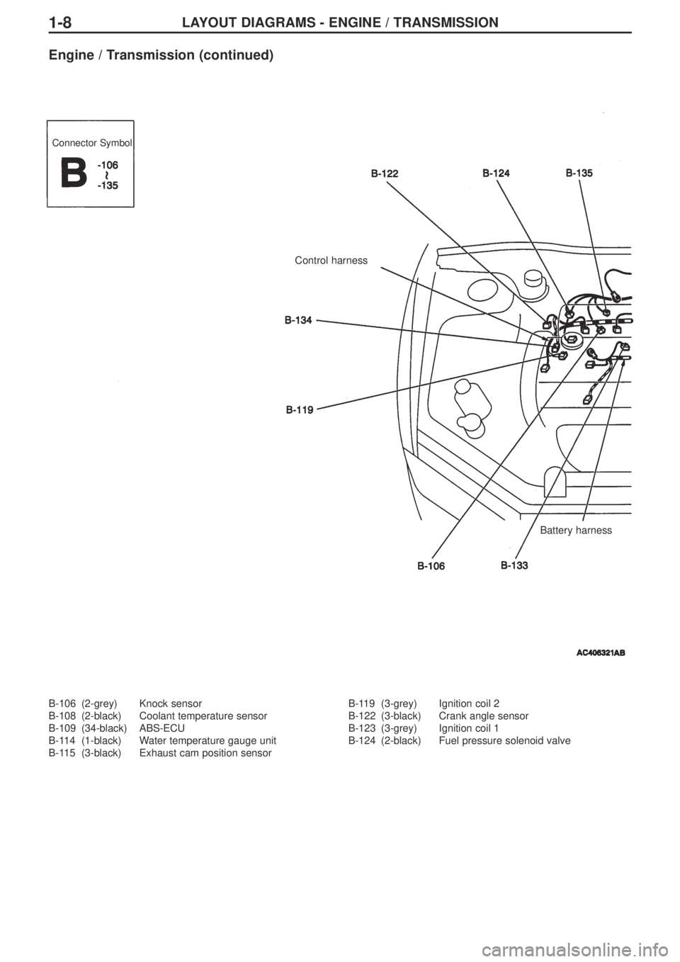 MITSUBISHI LANCER EVOLUTION IX 2005 Repair Manual LAYOUT DIAGRAMS - ENGINE / TRANSMISSION1-8
B-106 (2-grey) Knock sensor
B-108 (2-black) Coolant temperature sensor
B-109 (34-black) ABS-ECU
B-114 (1-black) Water temperature gauge unit
B-115 (3-black) MITSUBISHI LANCER EVOLUTION IX 2005 Repair Manual LAYOUT DIAGRAMS - ENGINE / TRANSMISSION1-8
B-106 (2-grey) Knock sensor
B-108 (2-black) Coolant temperature sensor
B-109 (34-black) ABS-ECU
B-114 (1-black) Water temperature gauge unit
B-115 (3-black)
