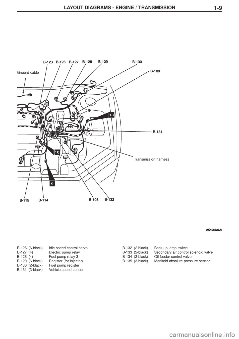 MITSUBISHI LANCER EVOLUTION IX 2005 Repair Manual LAYOUT DIAGRAMS - ENGINE / TRANSMISSION1-9
B-126 (6-black) Idle speed control servo
B-127 (4) Electric pump relay
B-128 (4) Fuel pump relay 3
B-129 (6-black) Register (for injector)
B-130 (2-black) Fu MITSUBISHI LANCER EVOLUTION IX 2005 Repair Manual LAYOUT DIAGRAMS - ENGINE / TRANSMISSION1-9
B-126 (6-black) Idle speed control servo
B-127 (4) Electric pump relay
B-128 (4) Fuel pump relay 3
B-129 (6-black) Register (for injector)
B-130 (2-black) Fu
