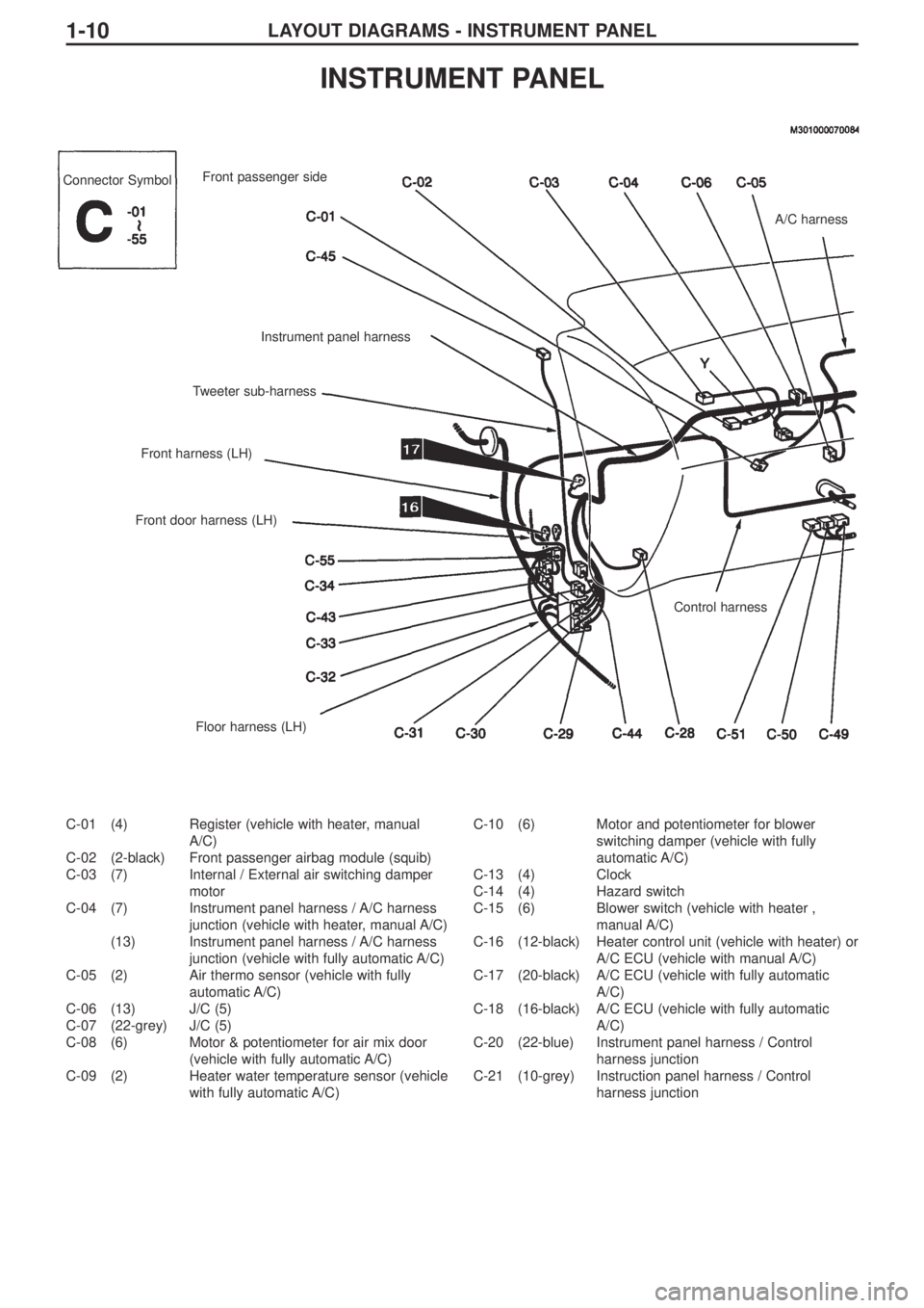 MITSUBISHI LANCER EVOLUTION IX 2005 Repair Manual LAYOUT DIAGRAMS - INSTRUMENT PANEL1-10
C-01 (4) Register (vehicle with heater, manual
A/C)
C-02 (2-black) Front passenger airbag module (squib)
C-03 (7) Internal / External air switching damper
motor
MITSUBISHI LANCER EVOLUTION IX 2005 Repair Manual LAYOUT DIAGRAMS - INSTRUMENT PANEL1-10
C-01 (4) Register (vehicle with heater, manual
A/C)
C-02 (2-black) Front passenger airbag module (squib)
C-03 (7) Internal / External air switching damper
motor