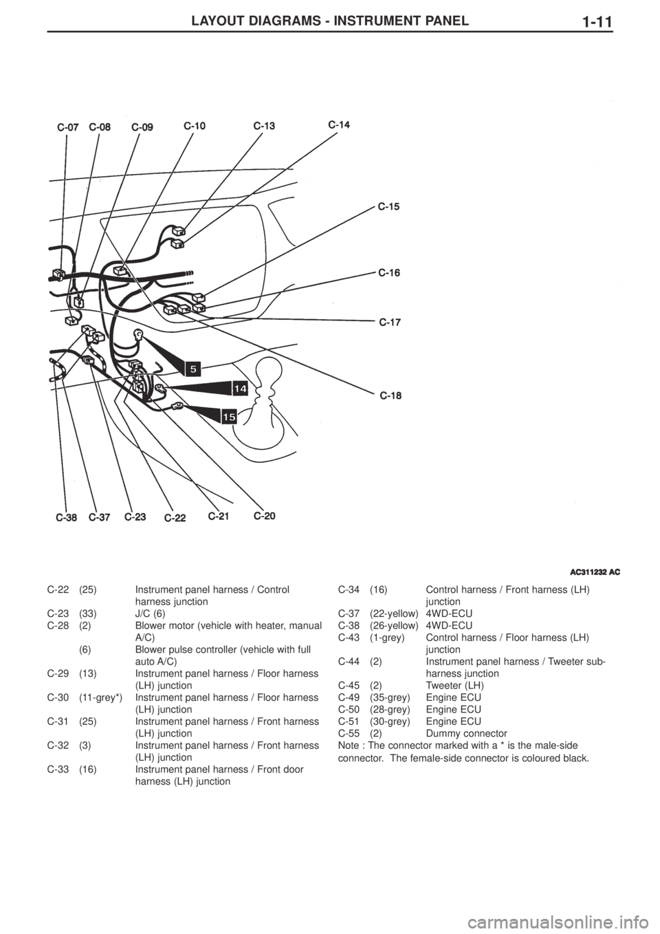 MITSUBISHI LANCER EVOLUTION IX 2005 Workshop Manual LAYOUT DIAGRAMS - INSTRUMENT PANEL1-11
C-22 (25) Instrument panel harness / Control
harness junction
C-23 (33) J/C (6)
C-28 (2) Blower motor (vehicle with heater, manual
A/C)
(6) Blower pulse controll MITSUBISHI LANCER EVOLUTION IX 2005 Workshop Manual LAYOUT DIAGRAMS - INSTRUMENT PANEL1-11
C-22 (25) Instrument panel harness / Control
harness junction
C-23 (33) J/C (6)
C-28 (2) Blower motor (vehicle with heater, manual
A/C)
(6) Blower pulse controll