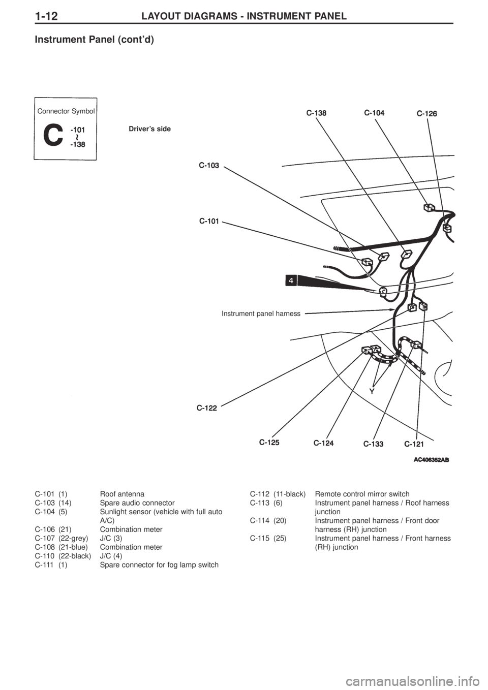 MITSUBISHI LANCER EVOLUTION IX 2005 Repair Manual LAYOUT DIAGRAMS - INSTRUMENT PANEL1-12
C-101 (1) Roof antenna
C-103 (14) Spare audio connector
C-104 (5) Sunlight sensor (vehicle with full auto
A/C)
C-106 (21) Combination meter
C-107 (22-grey) J/C ( MITSUBISHI LANCER EVOLUTION IX 2005 Repair Manual LAYOUT DIAGRAMS - INSTRUMENT PANEL1-12
C-101 (1) Roof antenna
C-103 (14) Spare audio connector
C-104 (5) Sunlight sensor (vehicle with full auto
A/C)
C-106 (21) Combination meter
C-107 (22-grey) J/C (