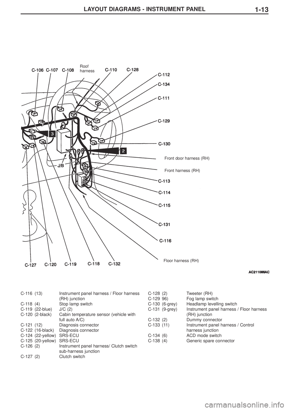 MITSUBISHI LANCER EVOLUTION IX 2005 Repair Manual LAYOUT DIAGRAMS - INSTRUMENT PANEL1-13
C-116 (13) Instrument panel harness / Floor harness
(RH) junction
C-118 (4) Stop lamp switch
C-119 (22-blue) J/C (2)
C-120 (2-black) Cabin temperature sensor (ve