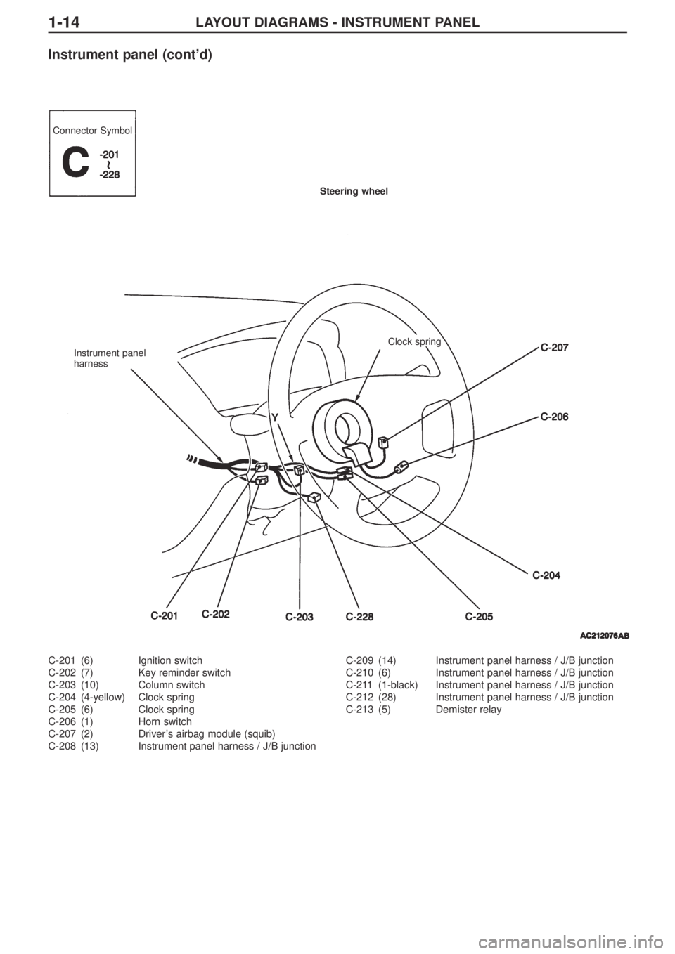 MITSUBISHI LANCER EVOLUTION IX 2005 User Guide LAYOUT DIAGRAMS - INSTRUMENT PANEL1-14
C-201 (6) Ignition switch
C-202 (7) Key reminder switch
C-203 (10) Column switch
C-204 (4-yellow) Clock spring
C-205 (6) Clock spring
C-206 (1) Horn switch
C-207