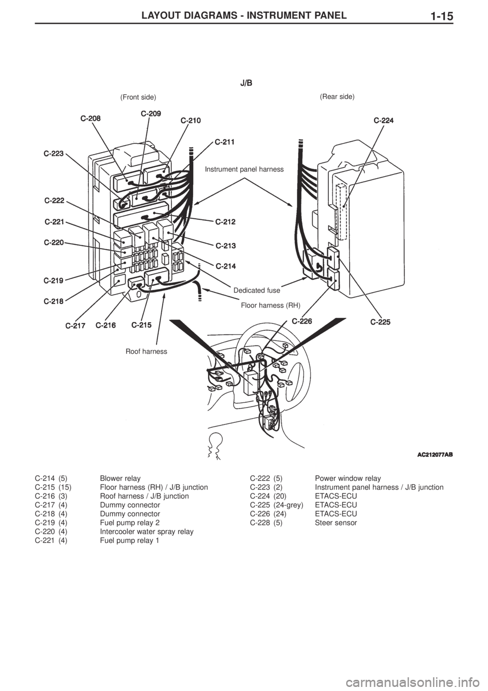MITSUBISHI LANCER EVOLUTION IX 2005 Workshop Manual LAYOUT DIAGRAMS - INSTRUMENT PANEL1-15
C-214 (5) Blower relay
C-215 (15) Floor harness (RH) / J/B junction
C-216 (3) Roof harness / J/B junction
C-217 (4) Dummy connector
C-218 (4) Dummy connector
C-2 MITSUBISHI LANCER EVOLUTION IX 2005 Workshop Manual LAYOUT DIAGRAMS - INSTRUMENT PANEL1-15
C-214 (5) Blower relay
C-215 (15) Floor harness (RH) / J/B junction
C-216 (3) Roof harness / J/B junction
C-217 (4) Dummy connector
C-218 (4) Dummy connector
C-2