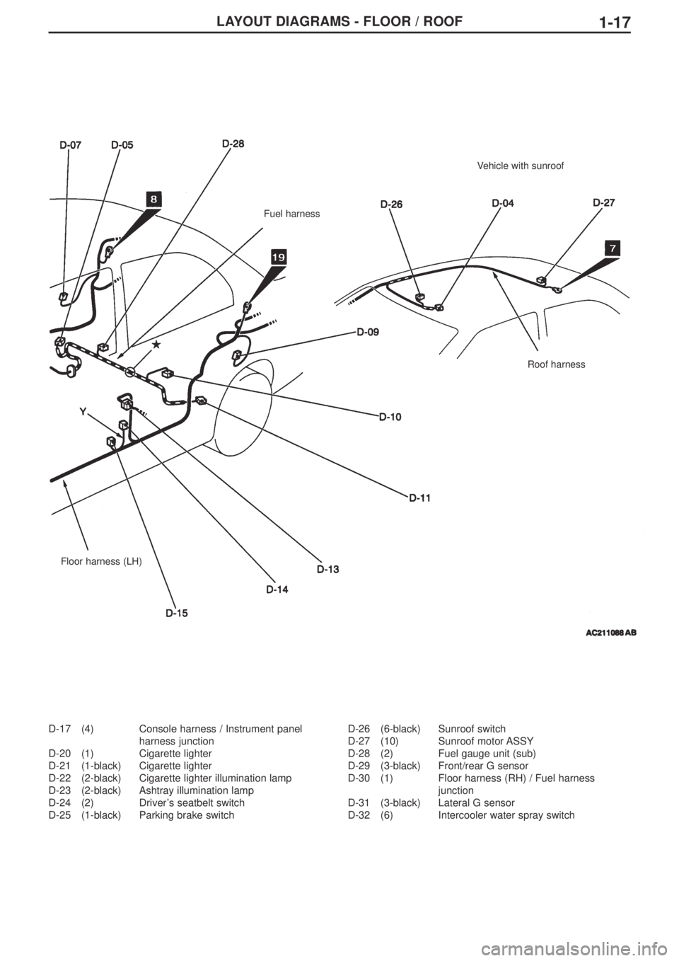 MITSUBISHI LANCER EVOLUTION IX 2005 Repair Manual LAYOUT DIAGRAMS - FLOOR / ROOF1-17
D-17 (4) Console harness / Instrument panel
harness junction
D-20 (1) Cigarette lighter
D-21 (1-black) Cigarette lighter
D-22 (2-black) Cigarette lighter illuminatio