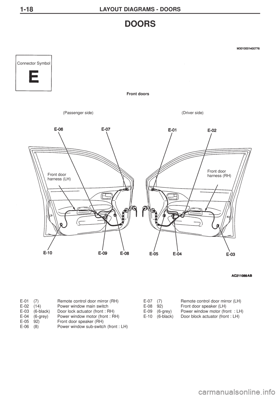 MITSUBISHI LANCER EVOLUTION IX 2005  Workshop Manual LAYOUT DIAGRAMS - DOORS1-18
E-01 (7) Remote control door mirror (RH)
E-02 (14) Power window main switch
E-03 (6-black) Door lock actuator (front : RH)
E-04 (6-grey) Power window motor (front : RH)
E-0