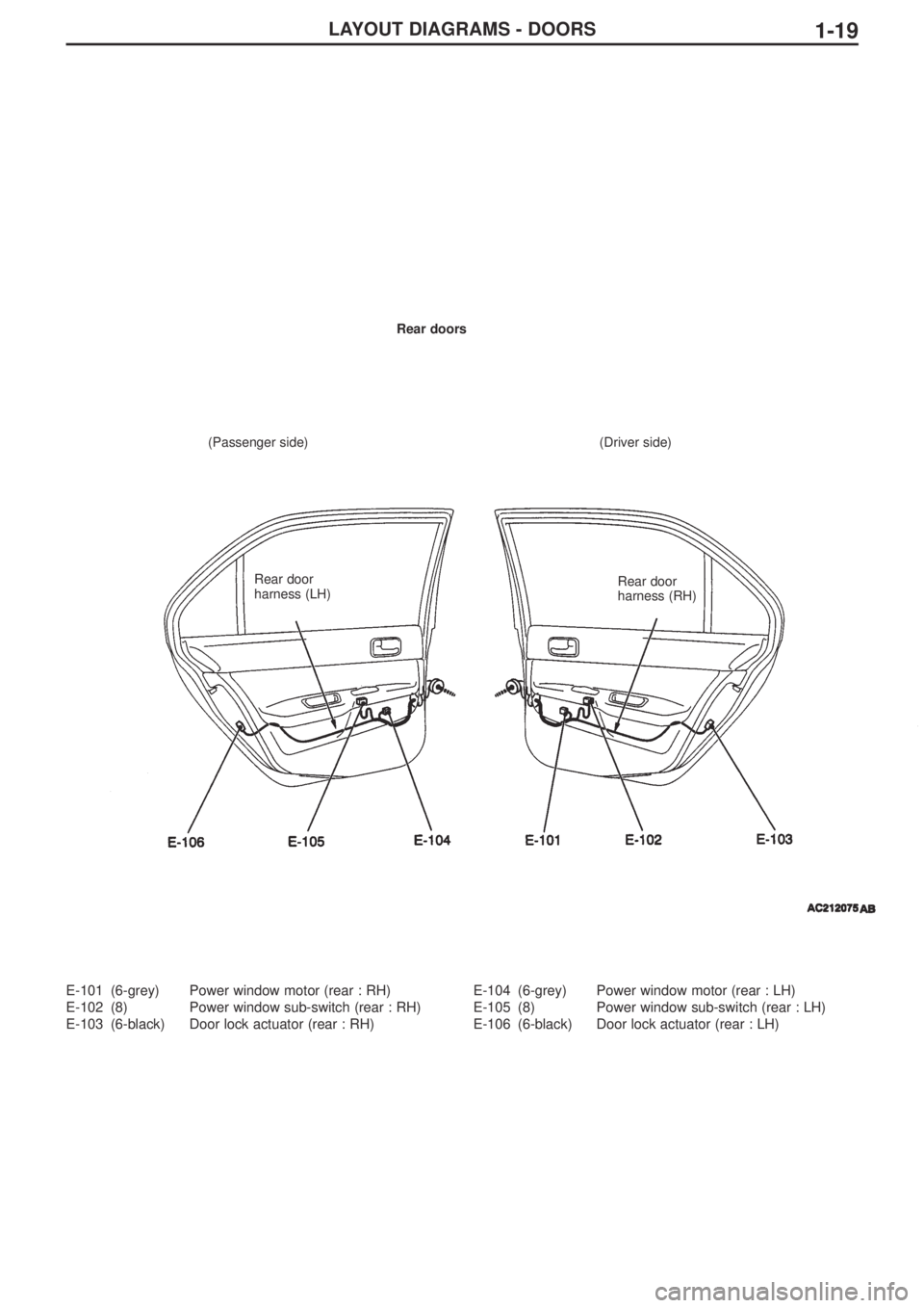 MITSUBISHI LANCER EVOLUTION IX 2005  Workshop Manual LAYOUT DIAGRAMS - DOORS 1-19
E-101 (6-grey) Power window motor (rear : RH)
E-102 (8) Power window sub-switch (rear : RH)
E-103 (6-black) Door lock actuator (rear : RH)E-104 (6-grey) Power window motor