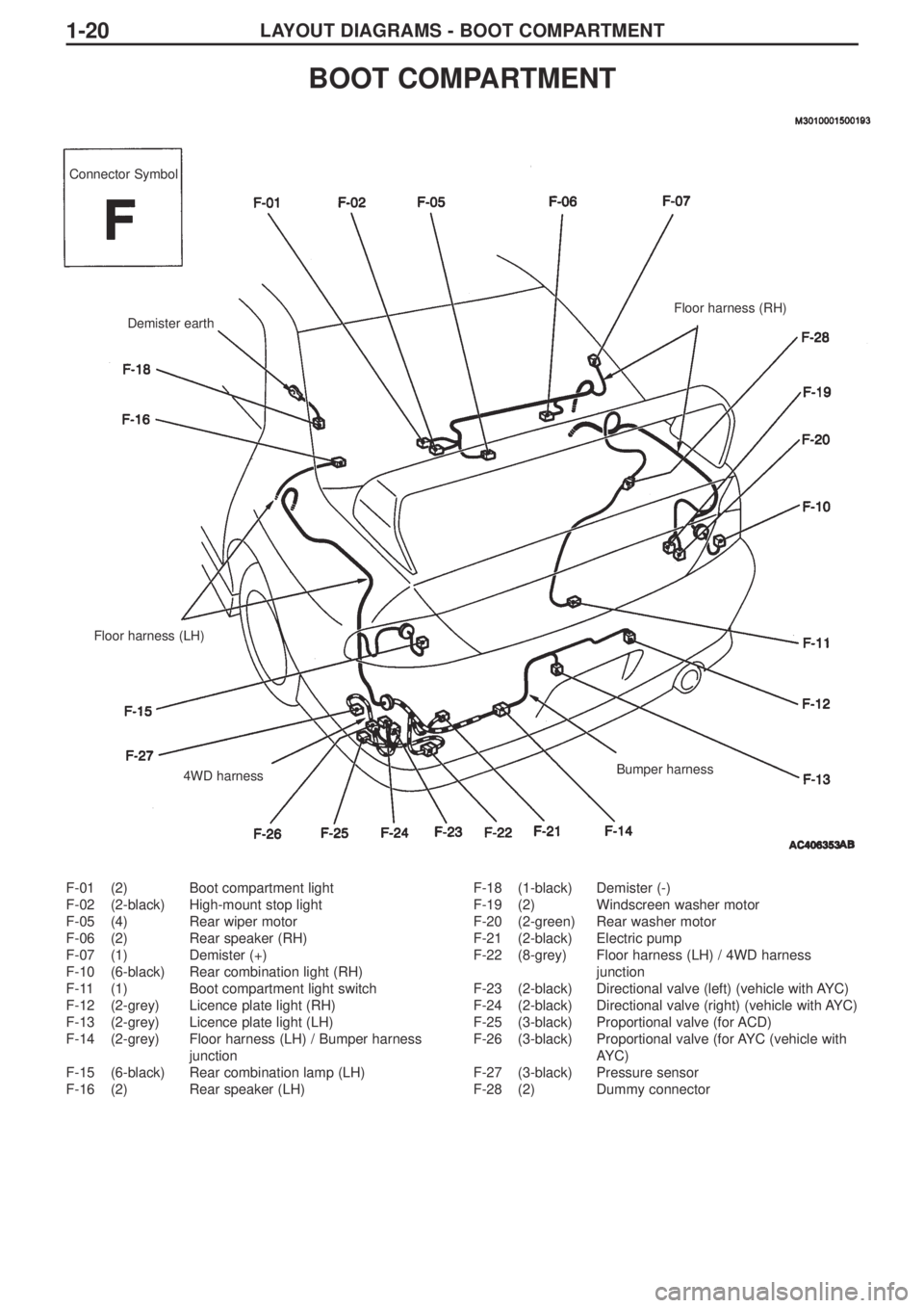 MITSUBISHI LANCER EVOLUTION IX 2005 Repair Manual LAYOUT DIAGRAMS - BOOT COMPARTMENT1-20
F-01 (2) Boot compartment light
F-02 (2-black) High-mount stop light
F-05 (4) Rear wiper motor
F-06 (2) Rear speaker (RH)
F-07 (1) Demister (+)
F-10 (6-black) Re MITSUBISHI LANCER EVOLUTION IX 2005 Repair Manual LAYOUT DIAGRAMS - BOOT COMPARTMENT1-20
F-01 (2) Boot compartment light
F-02 (2-black) High-mount stop light
F-05 (4) Rear wiper motor
F-06 (2) Rear speaker (RH)
F-07 (1) Demister (+)
F-10 (6-black) Re