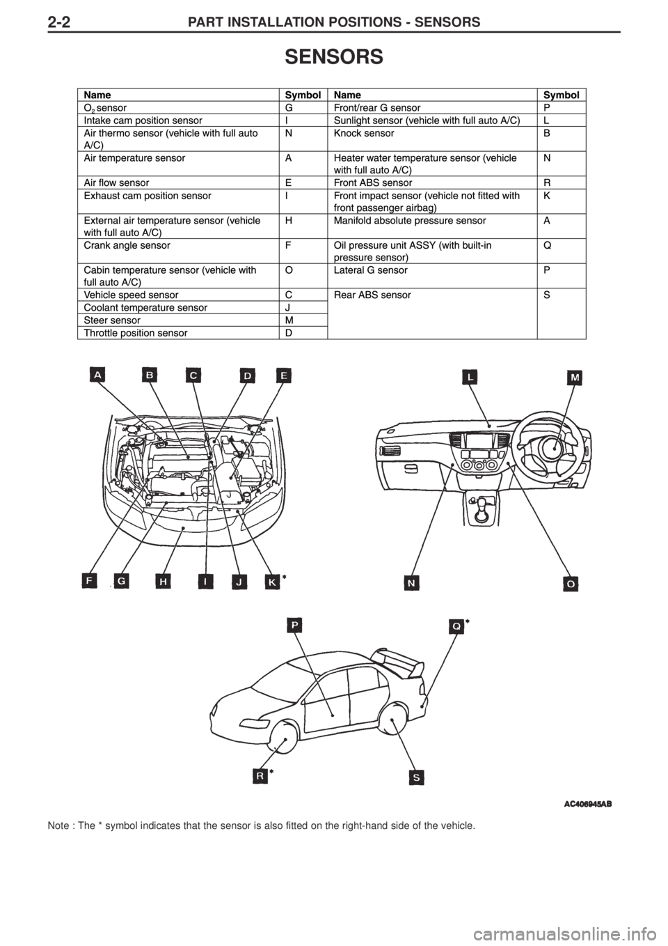 MITSUBISHI LANCER EVOLUTION IX 2005 Repair Manual PART INSTALLATION POSITIONS - SENSORS2-2
SENSORS
Note : The * symbol indicates that the sensor is also fitted on the right-hand side of the vehicle. 