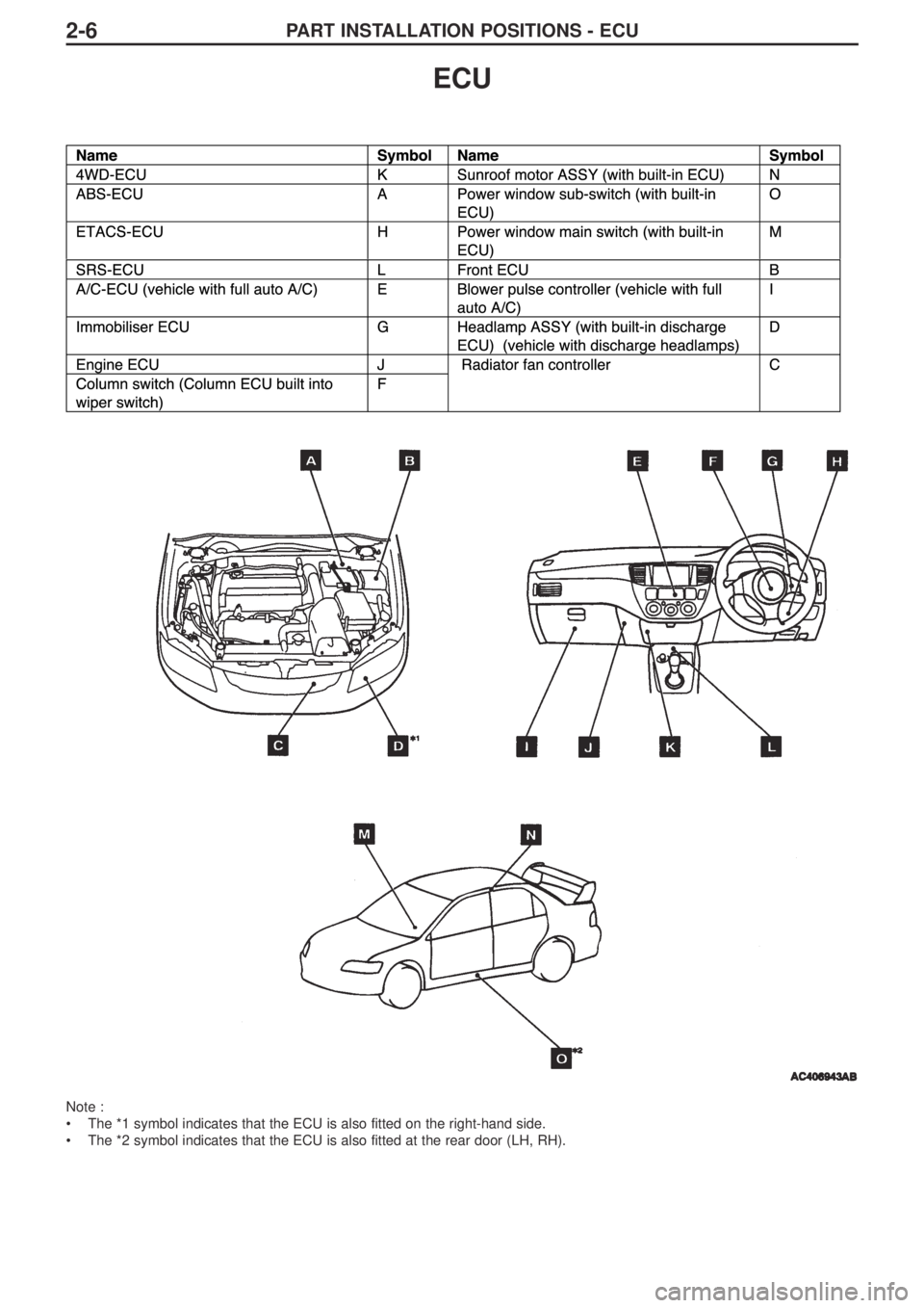 MITSUBISHI LANCER EVOLUTION IX 2005 Owners Guide PART INSTALLATION POSITIONS - ECU2-6
ECU
Note : 
•The *1 symbol indicates that the ECU is also fitted on the right-hand side.
•The *2 symbol indicates that the ECU is also fitted at the rear door 
