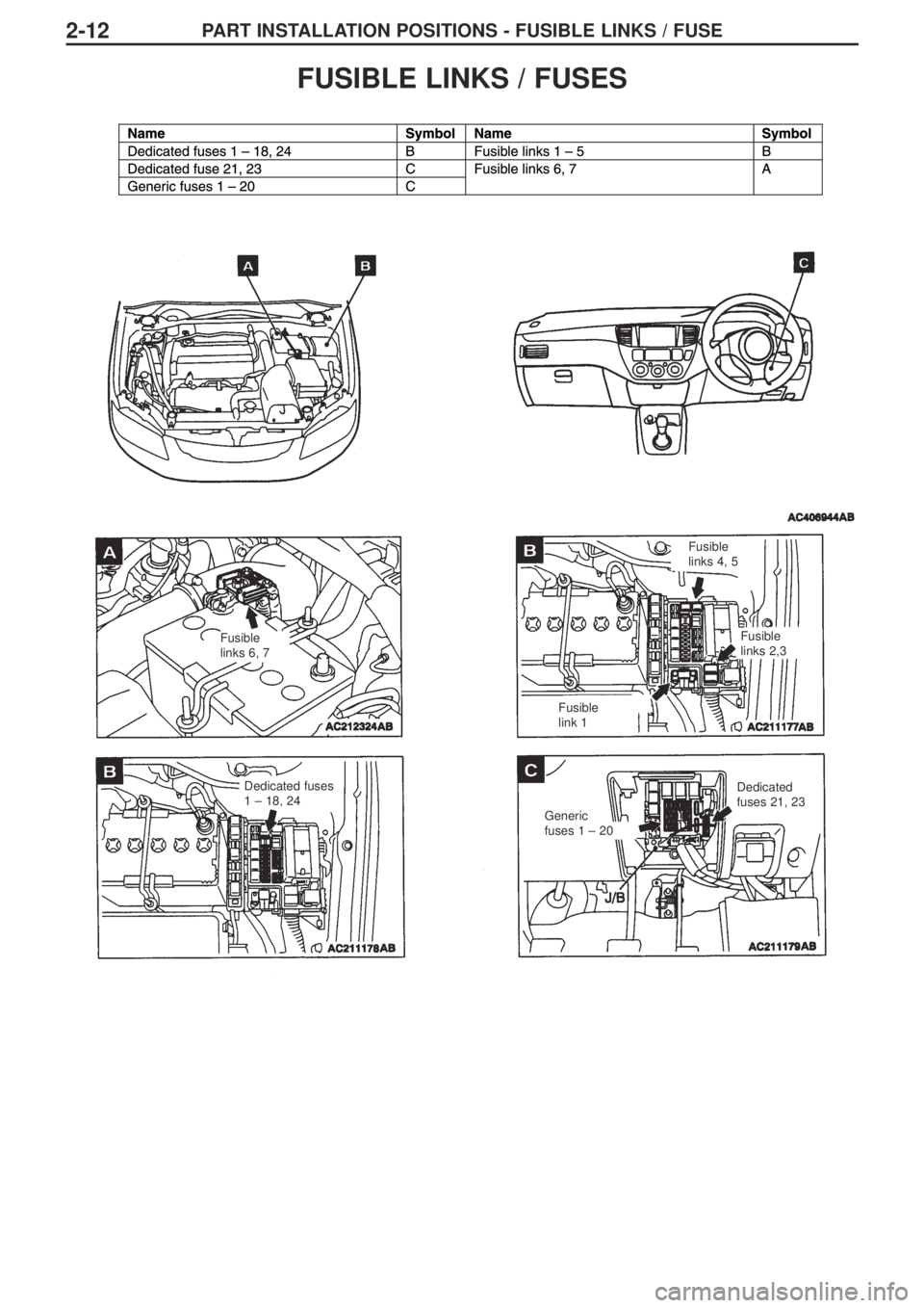 MITSUBISHI LANCER EVOLUTION IX 2005 Workshop Manual PART INSTALLATION POSITIONS - FUSIBLE LINKS / FUSE2-12
FUSIBLE LINKS / FUSES
Fusible
links 6, 7
Dedicated fuses
1 – 18, 24
Generic
fuses 1 – 20 Dedicated
fuses 21, 23 Fusible
links 4, 5
Fusib MITSUBISHI LANCER EVOLUTION IX 2005 Workshop Manual PART INSTALLATION POSITIONS - FUSIBLE LINKS / FUSE2-12
FUSIBLE LINKS / FUSES
Fusible
links 6, 7
Dedicated fuses
1 – 18, 24
Generic
fuses 1 – 20 Dedicated
fuses 21, 23 Fusible
links 4, 5
Fusib