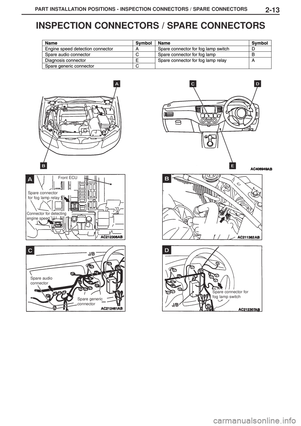MITSUBISHI LANCER EVOLUTION IX 2005 Owners Manual PART INSTALLATION POSITIONS - INSPECTION CONNECTORS / SPARE CONNECTORS2-13
INSPECTION CONNECTORS / SPARE CONNECTORS
Front ECU
Spare connector
for fog lamp relay
Spare audio
connector
Spare generic
con