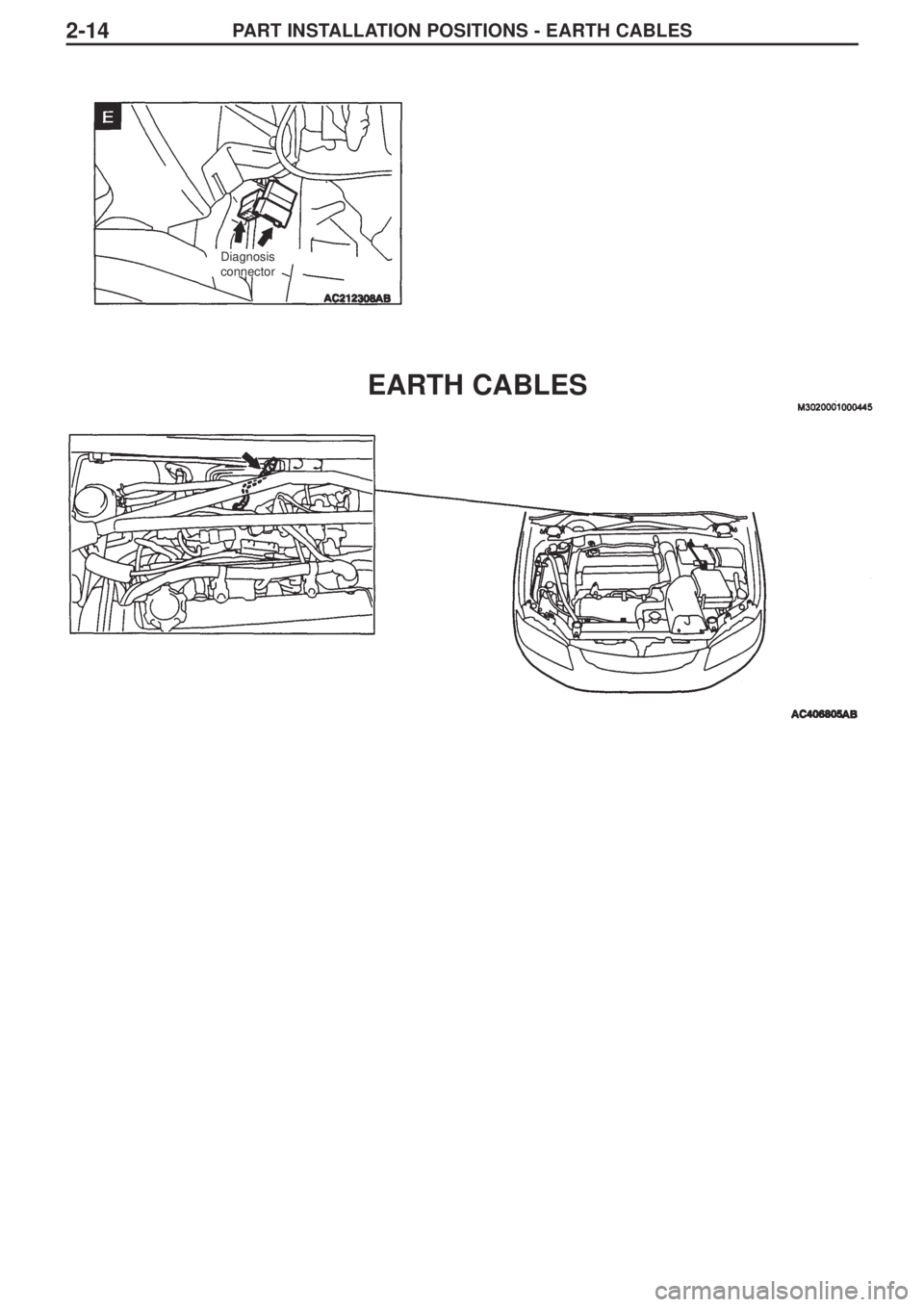 MITSUBISHI LANCER EVOLUTION IX 2005  Workshop Manual PART INSTALLATION POSITIONS - EARTH CABLES2-14
EARTH CABLES
Diagnosis
connector 