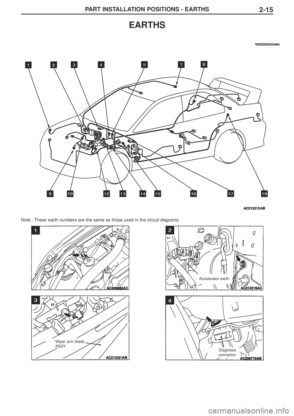 MITSUBISHI LANCER EVOLUTION IX 2005  Workshop Manual PART INSTALLATION POSITIONS - EARTHS2-15
EARTHS
Note : These earth numbers are the same as those used in the circuit diagrams.
Wiper arm blade
ASSY
Diagnosis
connector Accelerator earth 