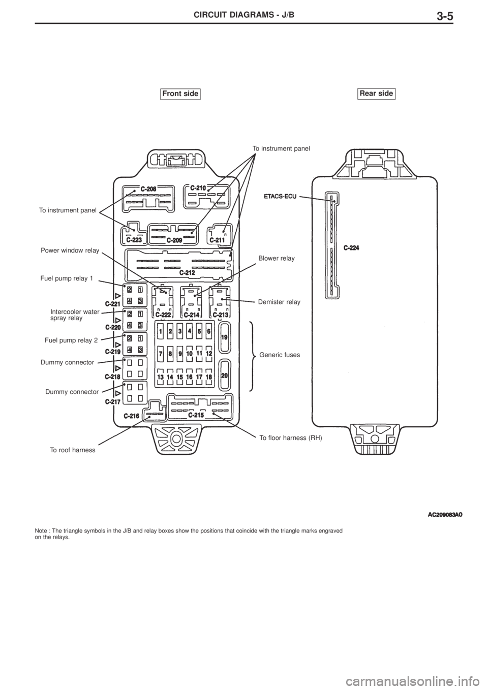 MITSUBISHI LANCER EVOLUTION IX 2005 Workshop Manual CIRCUIT DIAGRAMS - J/B3-5
Note : The triangle symbols in the J/B and relay boxes show the positions that coincide with the triangle marks engraved
on the relays.
Front sideRear side
To instrument pan MITSUBISHI LANCER EVOLUTION IX 2005 Workshop Manual CIRCUIT DIAGRAMS - J/B3-5
Note : The triangle symbols in the J/B and relay boxes show the positions that coincide with the triangle marks engraved
on the relays.
Front sideRear side
To instrument pan