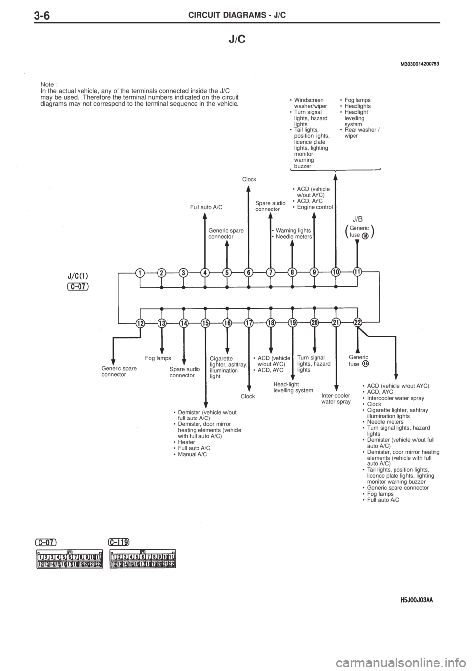 MITSUBISHI LANCER EVOLUTION IX 2005 Workshop Manual CIRCUIT DIAGRAMS - J/C3-6
J/C
Note :
In the actual vehicle, any of the terminals connected inside the J/C
may be used. Therefore the terminal numbers indicated on the circuit
diagrams may not corres MITSUBISHI LANCER EVOLUTION IX 2005 Workshop Manual CIRCUIT DIAGRAMS - J/C3-6
J/C
Note :
In the actual vehicle, any of the terminals connected inside the J/C
may be used. Therefore the terminal numbers indicated on the circuit
diagrams may not corres