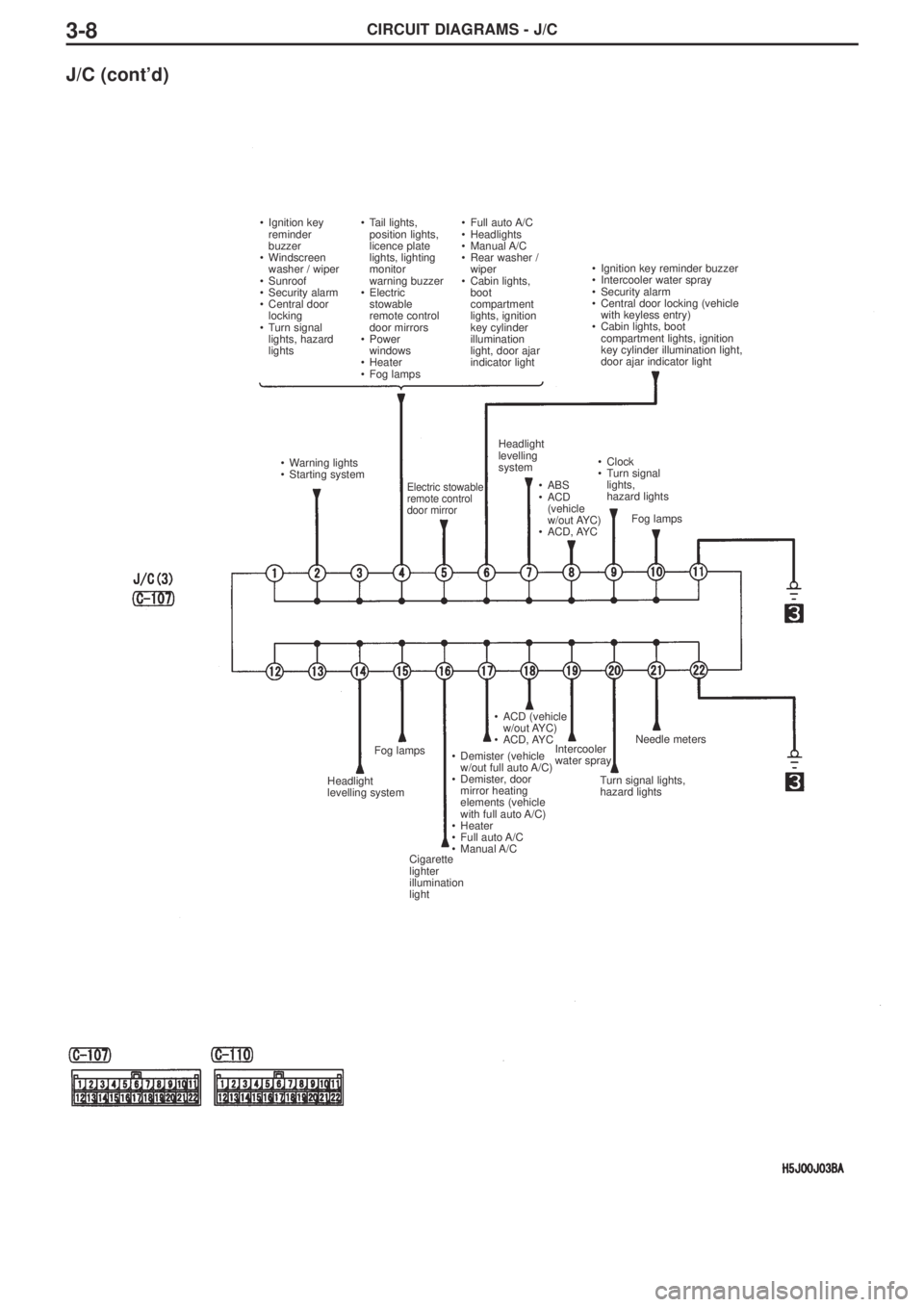 MITSUBISHI LANCER EVOLUTION IX 2005 Workshop Manual CIRCUIT DIAGRAMS - J/C3-8
J/C (cont’d)
•Ignition key
reminder
buzzer
•Windscreen
washer / wiper
•Sunroof
•Security alarm
•Central door
locking
•Turn signal
lights, hazard
lights•Tail l MITSUBISHI LANCER EVOLUTION IX 2005 Workshop Manual CIRCUIT DIAGRAMS - J/C3-8
J/C (cont’d)
•Ignition key
reminder
buzzer
•Windscreen
washer / wiper
•Sunroof
•Security alarm
•Central door
locking
•Turn signal
lights, hazard
lights•Tail l