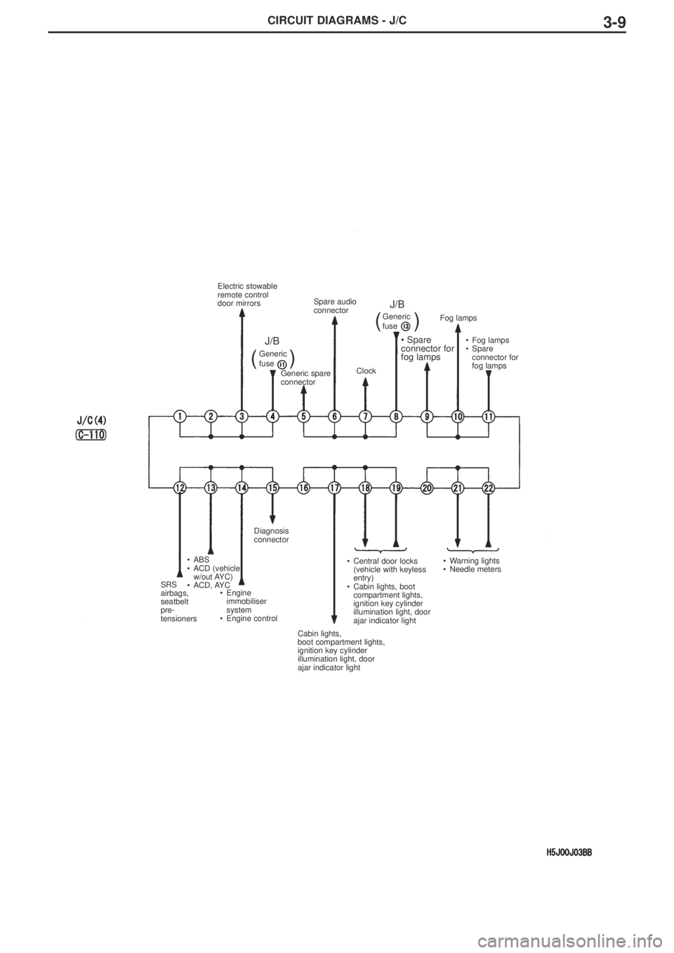 MITSUBISHI LANCER EVOLUTION IX 2005 Workshop Manual CIRCUIT DIAGRAMS - J/C3-9
SRS
airbags,
seatbelt
pre-
tensioners•ABS
•ACD (vehicle
w/out AYC)
•ACD, AYC
•Engine
immobiliser
system
•Engine controlDiagnosis
connector
Cabin lights,
boot com MITSUBISHI LANCER EVOLUTION IX 2005 Workshop Manual CIRCUIT DIAGRAMS - J/C3-9
SRS
airbags,
seatbelt
pre-
tensioners•ABS
•ACD (vehicle
w/out AYC)
•ACD, AYC
•Engine
immobiliser
system
•Engine controlDiagnosis
connector
Cabin lights,
boot com
