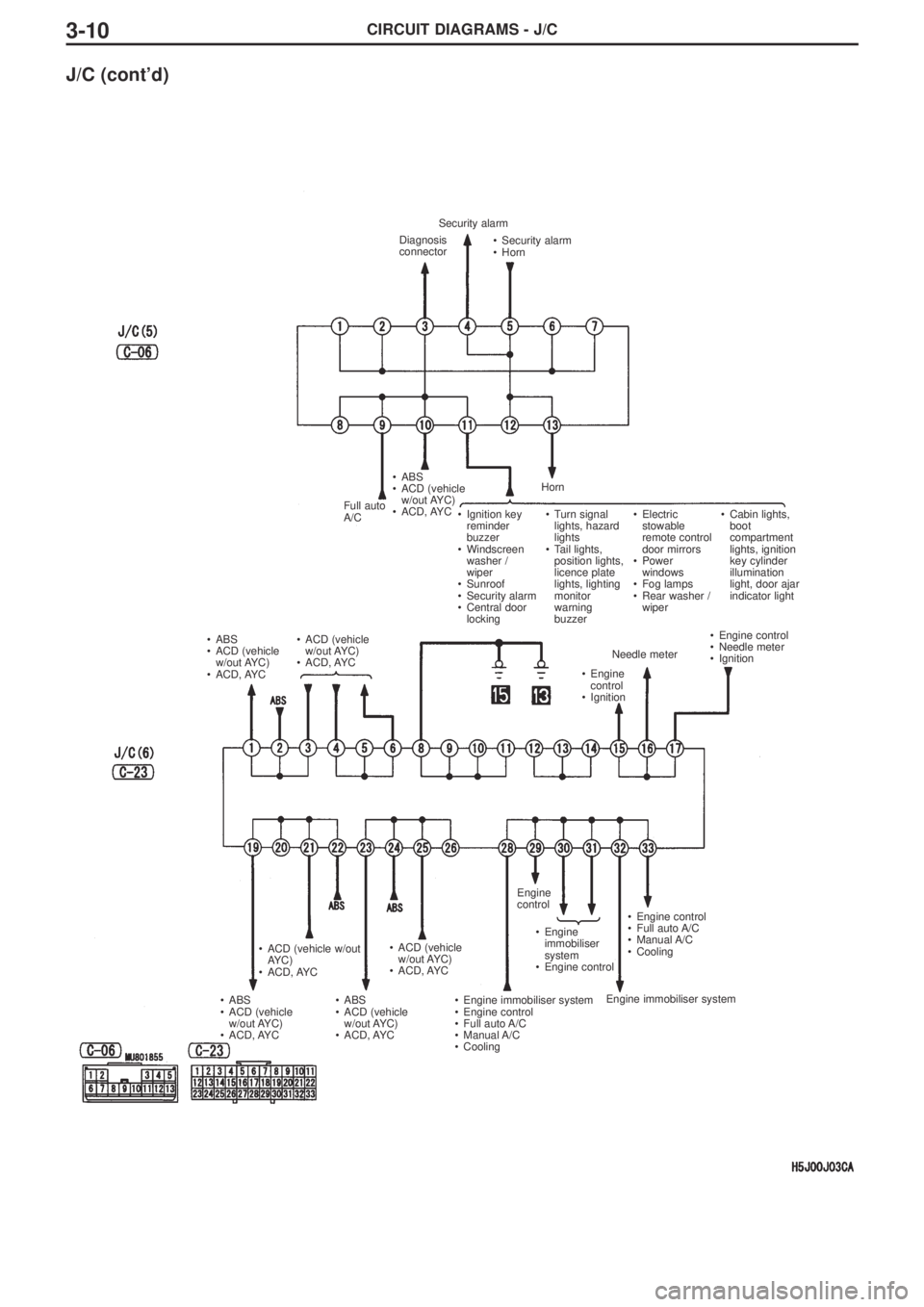 MITSUBISHI LANCER EVOLUTION IX 2005  Workshop Manual CIRCUIT DIAGRAMS - J/C3-10
J/C (cont’d)
Diagnosis
connector
Full auto
A/C 
•ABS
•ACD (vehicle
w/out AYC)
•ACD, AYC•ACD (vehicle
w/out AYC)
•ACD, AYC
•Engine
control
•IgnitionNeedle met