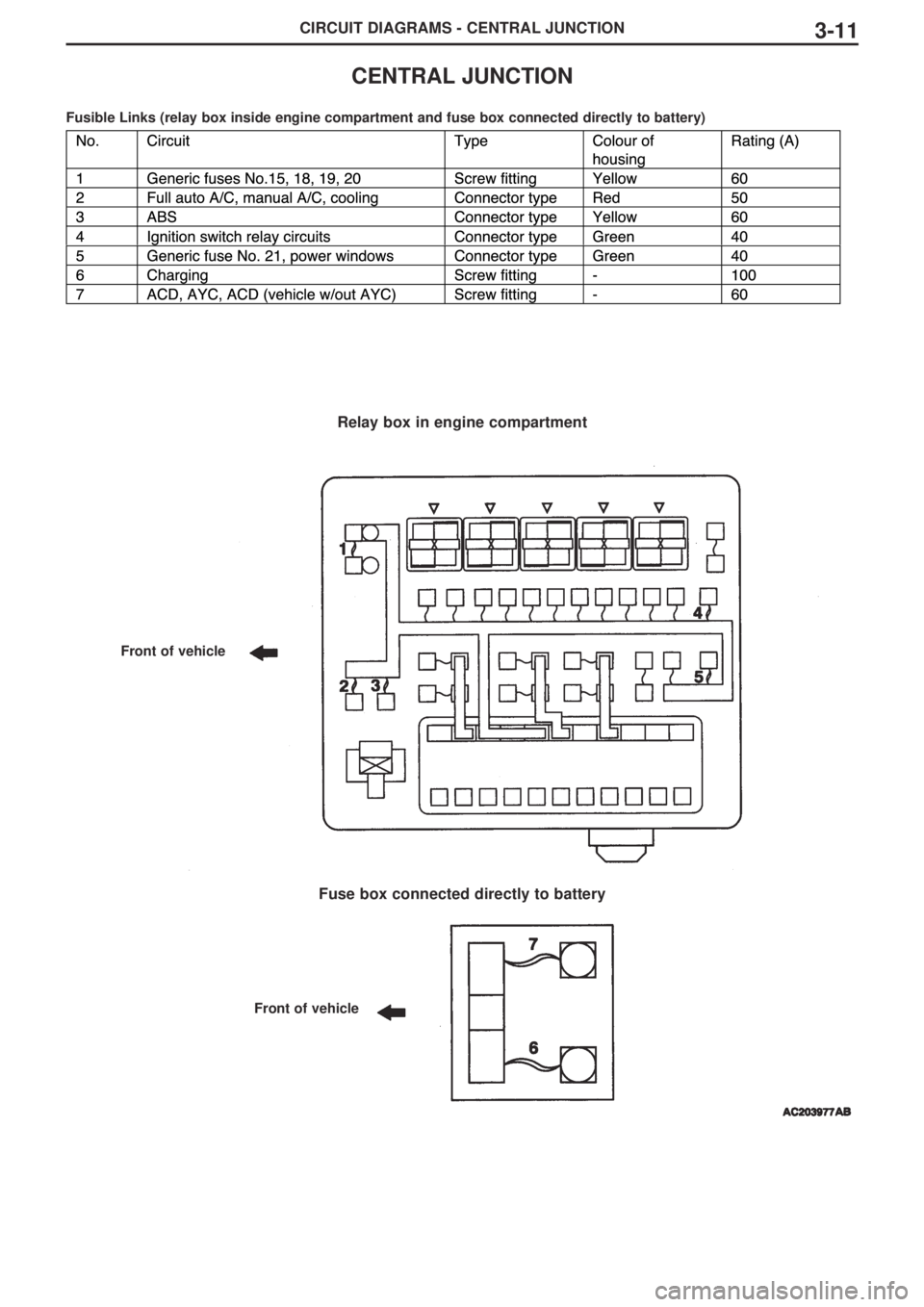 MITSUBISHI LANCER EVOLUTION IX 2005 Workshop Manual CIRCUIT DIAGRAMS - CENTRAL JUNCTION3-11
CENTRAL JUNCTION
Fusible Links (relay box inside engine compartment and fuse box connected directly to battery)
Relay box in engine compartment
Fuse box connect MITSUBISHI LANCER EVOLUTION IX 2005 Workshop Manual CIRCUIT DIAGRAMS - CENTRAL JUNCTION3-11
CENTRAL JUNCTION
Fusible Links (relay box inside engine compartment and fuse box connected directly to battery)
Relay box in engine compartment
Fuse box connect