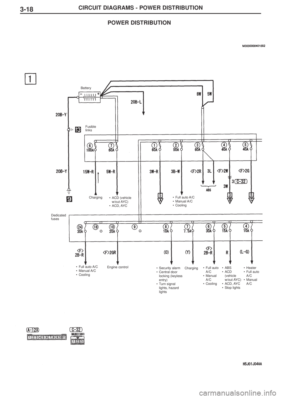 MITSUBISHI LANCER EVOLUTION IX 2005 Workshop Manual 3-18CIRCUIT DIAGRAMS - POWER DISTRIBUTION
Battery
Fusible
links
Charging
Charging •ACD (vehicle
w/out AYC)
•ACD, AYC•Full auto A/C
•Manual A/C
•Cooling
Dedicated
fuses
•Full auto A/C
• MITSUBISHI LANCER EVOLUTION IX 2005 Workshop Manual 3-18CIRCUIT DIAGRAMS - POWER DISTRIBUTION
Battery
Fusible
links
Charging
Charging •ACD (vehicle
w/out AYC)
•ACD, AYC•Full auto A/C
•Manual A/C
•Cooling
Dedicated
fuses
•Full auto A/C
•
