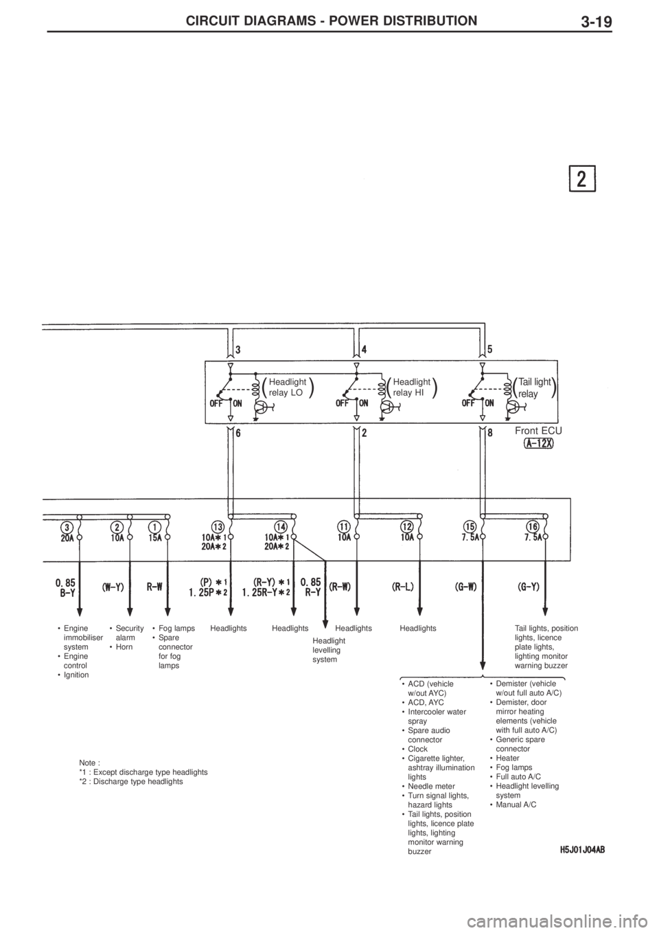 MITSUBISHI LANCER EVOLUTION IX 2005 Owners Manual CIRCUIT DIAGRAMS - POWER DISTRIBUTION3-19
Headlight 
relay LOHeadlight 
relay HITail light
relay
•Engine
immobiliser
system
•Engine
control
•Ignition•Security
alarm
•Horn•Fog lamps
•Spar