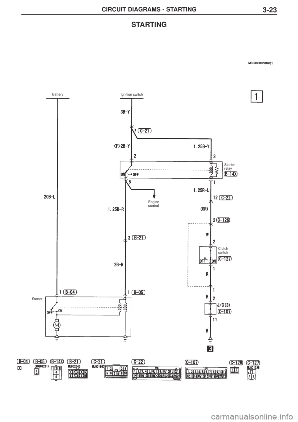 MITSUBISHI LANCER EVOLUTION IX 2005 Owners Manual CIRCUIT DIAGRAMS - STARTING3-23
STARTING
Battery 
Ignition switch
Engine
controlStarter
relay
Clutch
switch
Starter 