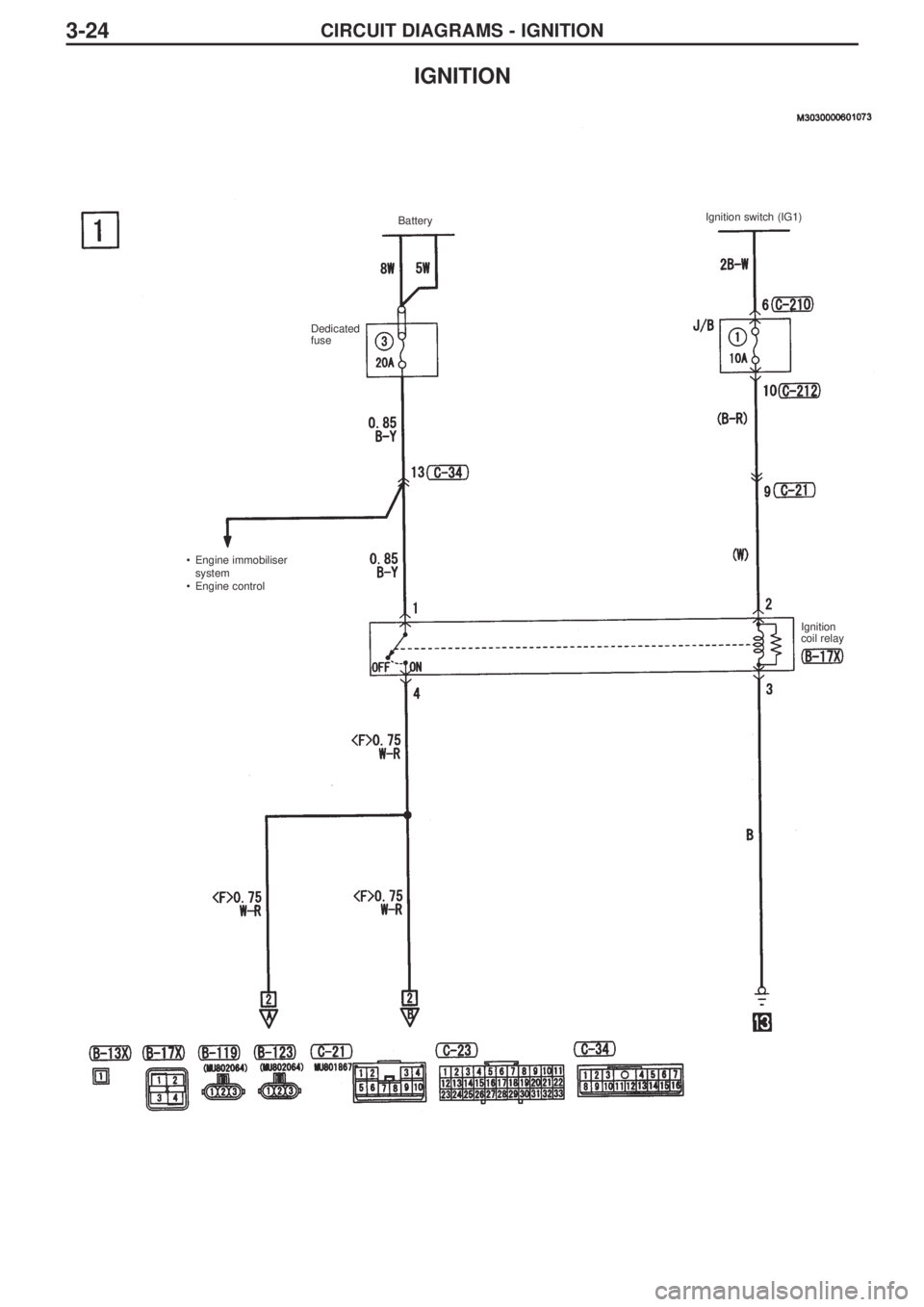 MITSUBISHI LANCER EVOLUTION IX 2005  Workshop Manual CIRCUIT DIAGRAMS - IGNITION3-24
IGNITION
BatteryIgnition switch (IG1)
Dedicated
fuse
Ignition
coil relay  •Engine immobiliser
system 
•Engine control 