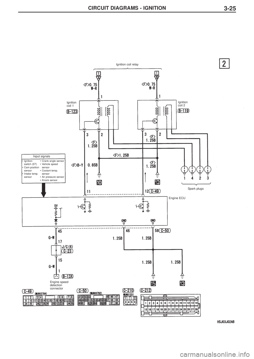 MITSUBISHI LANCER EVOLUTION IX 2005  Workshop Manual CIRCUIT DIAGRAMS - IGNITION3-25
Ignition coil relay
Ignition
coil 1Ignition
coil 2
Input signals
•Crank angle sensor 
•Vehicle speed
sensor
•Coolant temp.
sensor
•Air pressure sensor
•Knock 
