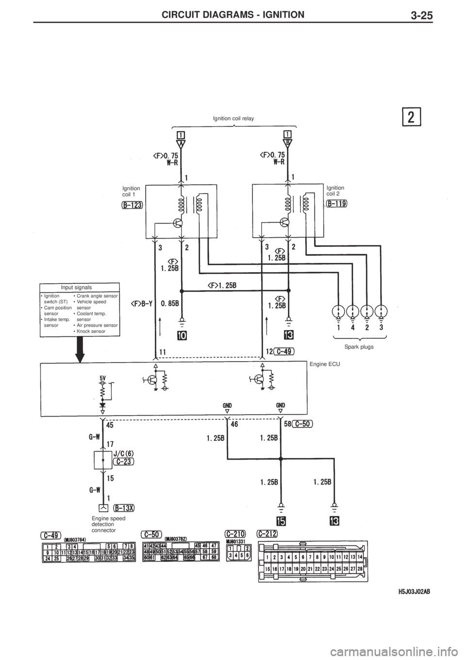 MITSUBISHI LANCER EVOLUTION IX 2005 Workshop Manual CIRCUIT DIAGRAMS - IGNITION3-25
Ignition coil relay
Ignition
coil 1Ignition
coil 2
Input signals
•Crank angle sensor
•Vehicle speed
sensor
•Coolant temp.
sensor
•Air pressure sensor
•Knock MITSUBISHI LANCER EVOLUTION IX 2005 Workshop Manual CIRCUIT DIAGRAMS - IGNITION3-25
Ignition coil relay
Ignition
coil 1Ignition
coil 2
Input signals
•Crank angle sensor
•Vehicle speed
sensor
•Coolant temp.
sensor
•Air pressure sensor
•Knock