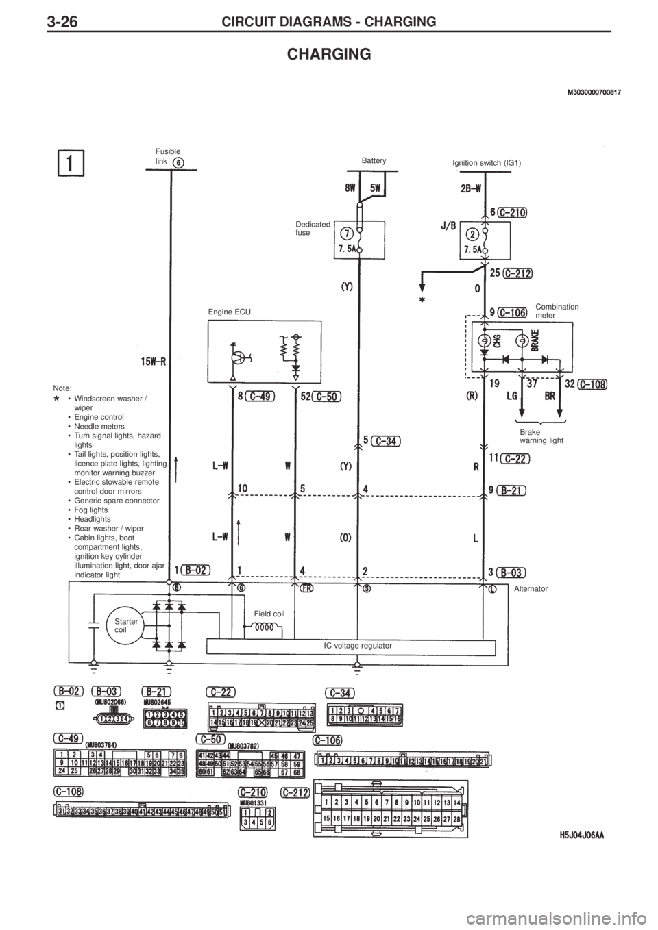 MITSUBISHI LANCER EVOLUTION IX 2005  Workshop Manual CIRCUIT DIAGRAMS - CHARGING3-26
CHARGING
Fusible
link 
Engine ECUBattery
Dedicated
fuse
Combination
meter Ignition switch (IG1)
Brake
warning light •Windscreen washer /
wiper
•Engine control
•Ne