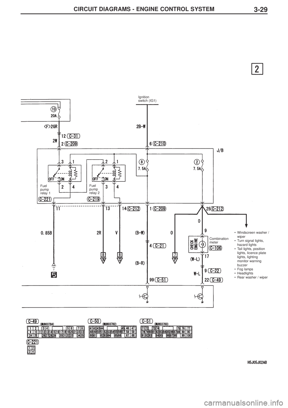 MITSUBISHI LANCER EVOLUTION IX 2005  Workshop Manual CIRCUIT DIAGRAMS - ENGINE CONTROL SYSTEM3-29
Ignition 
switch (IG1)
Fuel 
pump 
relay 1Fuel 
pump 
relay 2
Combination
meter•Windscreen washer /
wiper
•Turn signal lights,
hazard lights
•Tail li