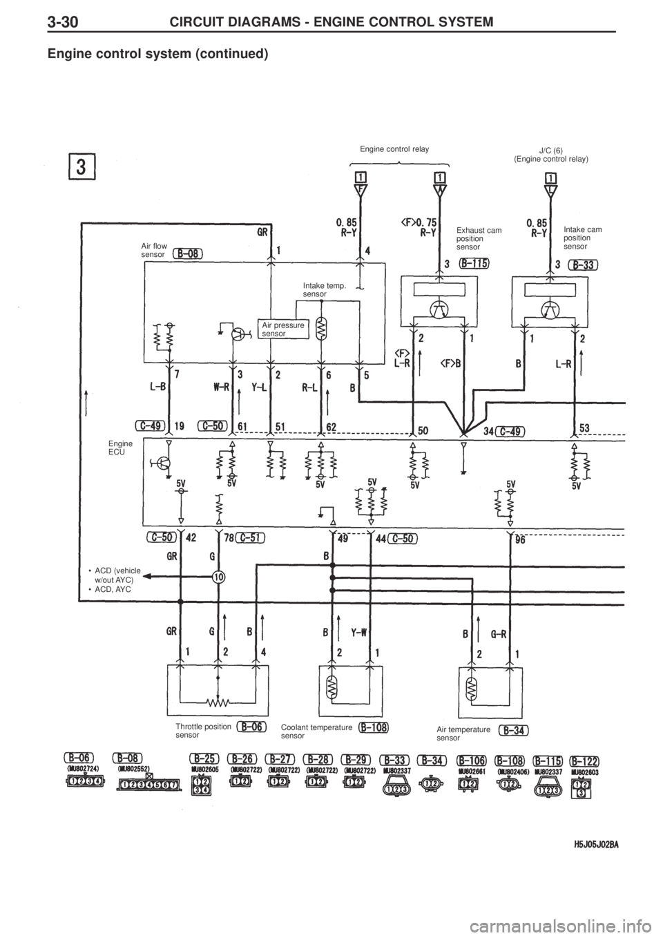 MITSUBISHI LANCER EVOLUTION IX 2005  Workshop Manual CIRCUIT DIAGRAMS - ENGINE CONTROL SYSTEM3-30
Engine control system (continued)
Engine control relay
Air flow
sensor 
Engine
ECU
•ACD (vehicle
w/out AYC)
•ACD, AYC Air pressure
sensor Intake temp.
