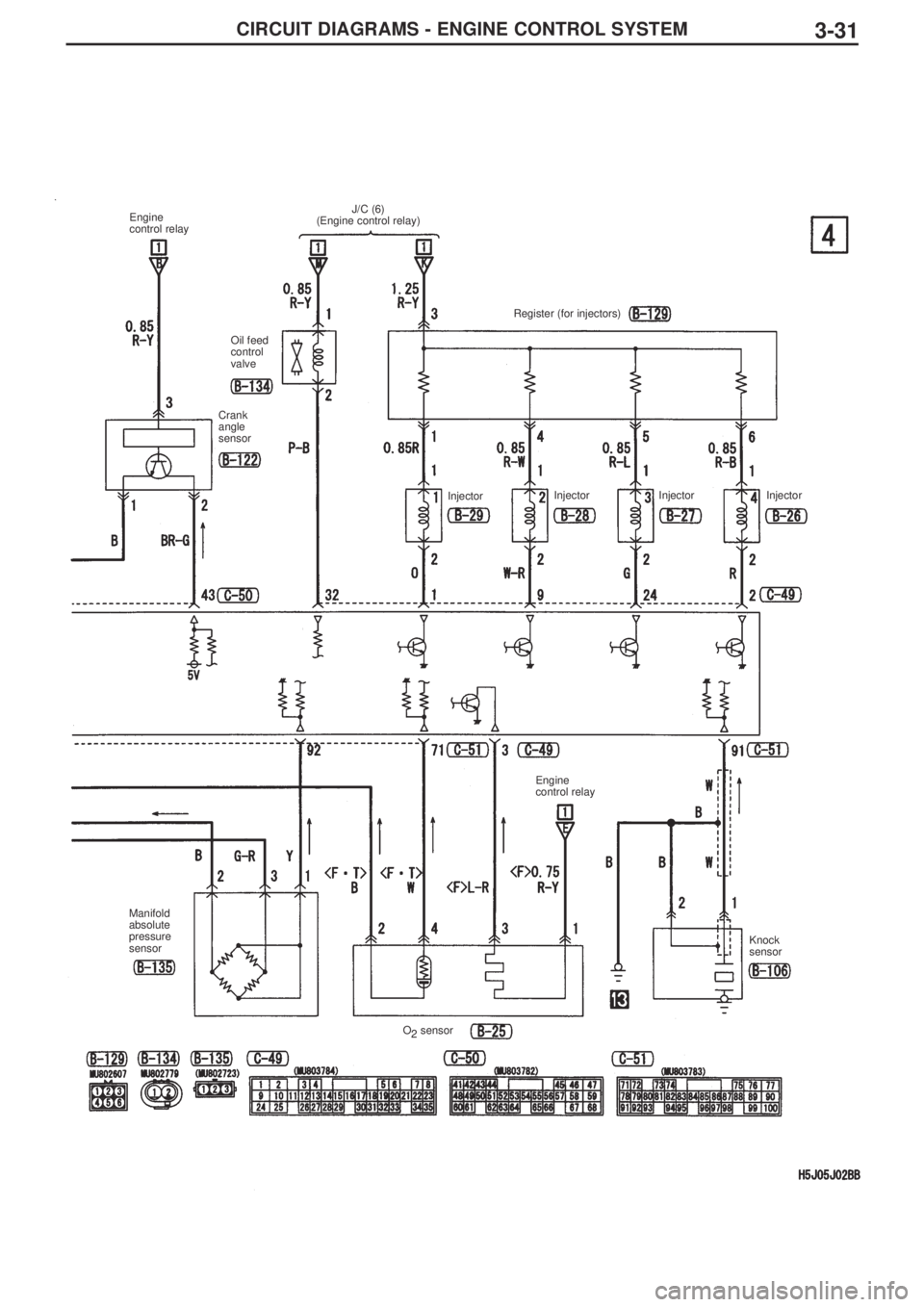 MITSUBISHI LANCER EVOLUTION IX 2005  Workshop Manual CIRCUIT DIAGRAMS - ENGINE CONTROL SYSTEM3-31
Engine 
control relay
Oil feed
control 
valve
Crank
angle
sensorRegister (for injectors)
InjectorInjector Injector Injector
Engine
control relay 
Knock
sen