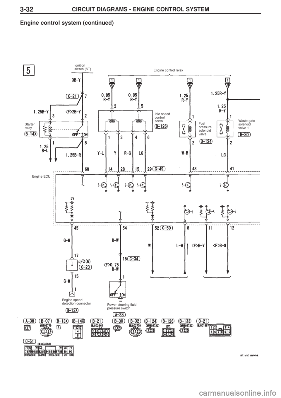 MITSUBISHI LANCER EVOLUTION IX 2005  Workshop Manual CIRCUIT DIAGRAMS - ENGINE CONTROL SYSTEM3-32
Engine control system (continued)
Ignition 
switch (ST)
Starter 
relayIdle speed
control
servo
Fuel
pressure
solenoid
valveWaste gate
solenoid
valve 1
Engi