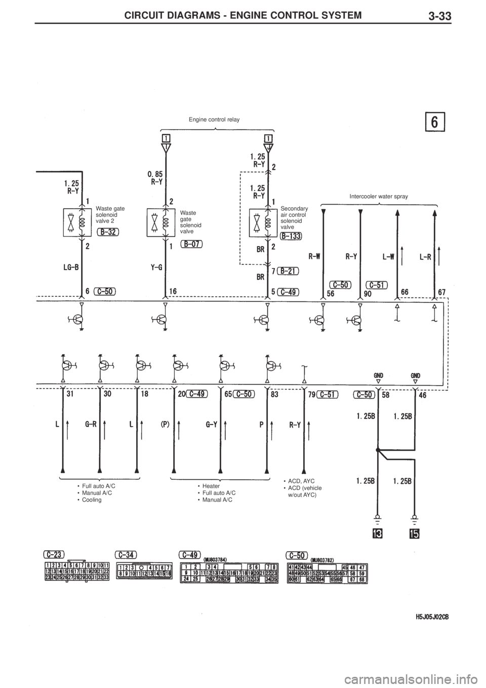 MITSUBISHI LANCER EVOLUTION IX 2005  Workshop Manual CIRCUIT DIAGRAMS - ENGINE CONTROL SYSTEM3-33
Engine control relay 
Waste gate
solenoid
valve 2Waste
gate
solenoid
valveSecondary
air control
solenoid
valve Intercooler water spray 
•Full auto A/C
