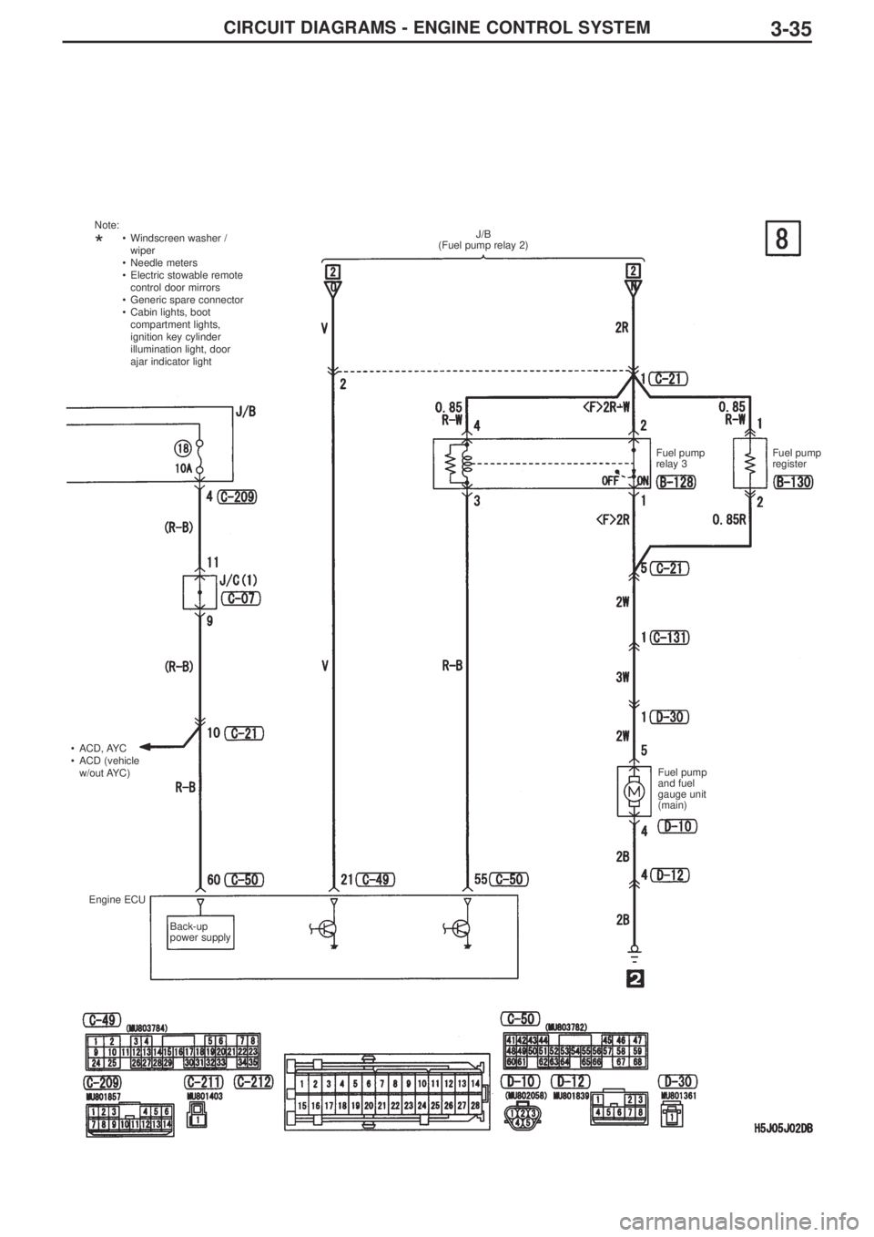 MITSUBISHI LANCER EVOLUTION IX 2005 Owners Guide CIRCUIT DIAGRAMS - ENGINE CONTROL SYSTEM3-35
J/B
(Fuel pump relay 2)
Fuel pump
relay 3Fuel pump
register
Fuel pump
and fuel
gauge unit
(main) •ACD, AYC
•ACD (vehicle
w/out AYC)
Engine ECU
Back-up
