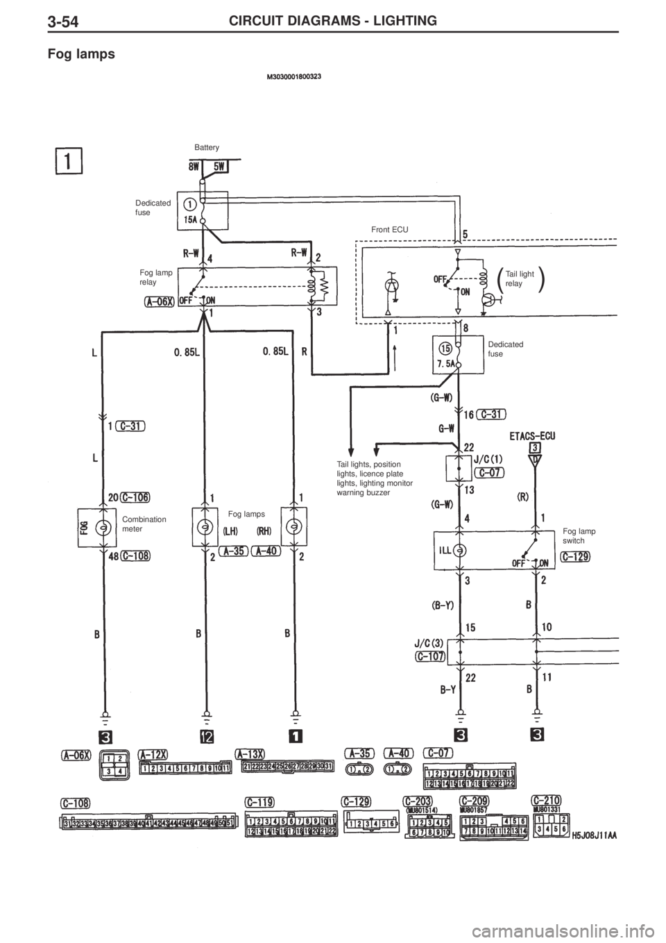 MITSUBISHI LANCER EVOLUTION IX 2005 Owners Guide CIRCUIT DIAGRAMS - LIGHTING3-54
Fog lamps
Battery
Dedicated
fuse 
Fog lamp
relayFront ECU 
Tail light
relay
Dedicated
fuse 
Tail lights, position
lights, licence plate
lights, lighting monitor
warning