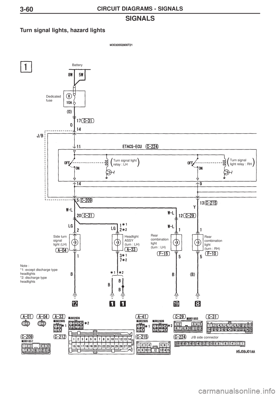 MITSUBISHI LANCER EVOLUTION IX 2005 Owners Guide 3-60CIRCUIT DIAGRAMS - SIGNALS
Turn signal lights, hazard lights 
SIGNALS
Battery
Dedicated
fuse 
Turn signal light
relay : LHTurn signal
light relay : RH
Side turn 
signal 
light (LH)Headlight
ASSY
(