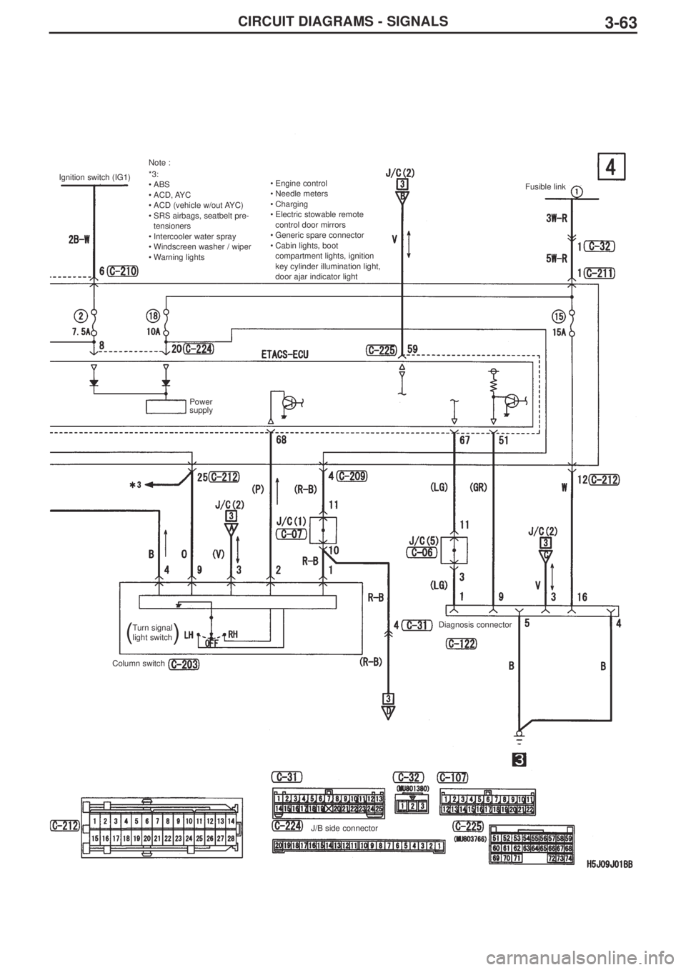 MITSUBISHI LANCER EVOLUTION IX 2005  Workshop Manual 3-63CIRCUIT DIAGRAMS - SIGNALS
Ignition switch (IG1)
Turn signal 
light switch
Column switchDiagnosis connector
J/B side connectorFusible link Note :
*3: 
•ABS
•ACD, AYC 
•ACD (vehicle w/out AYC